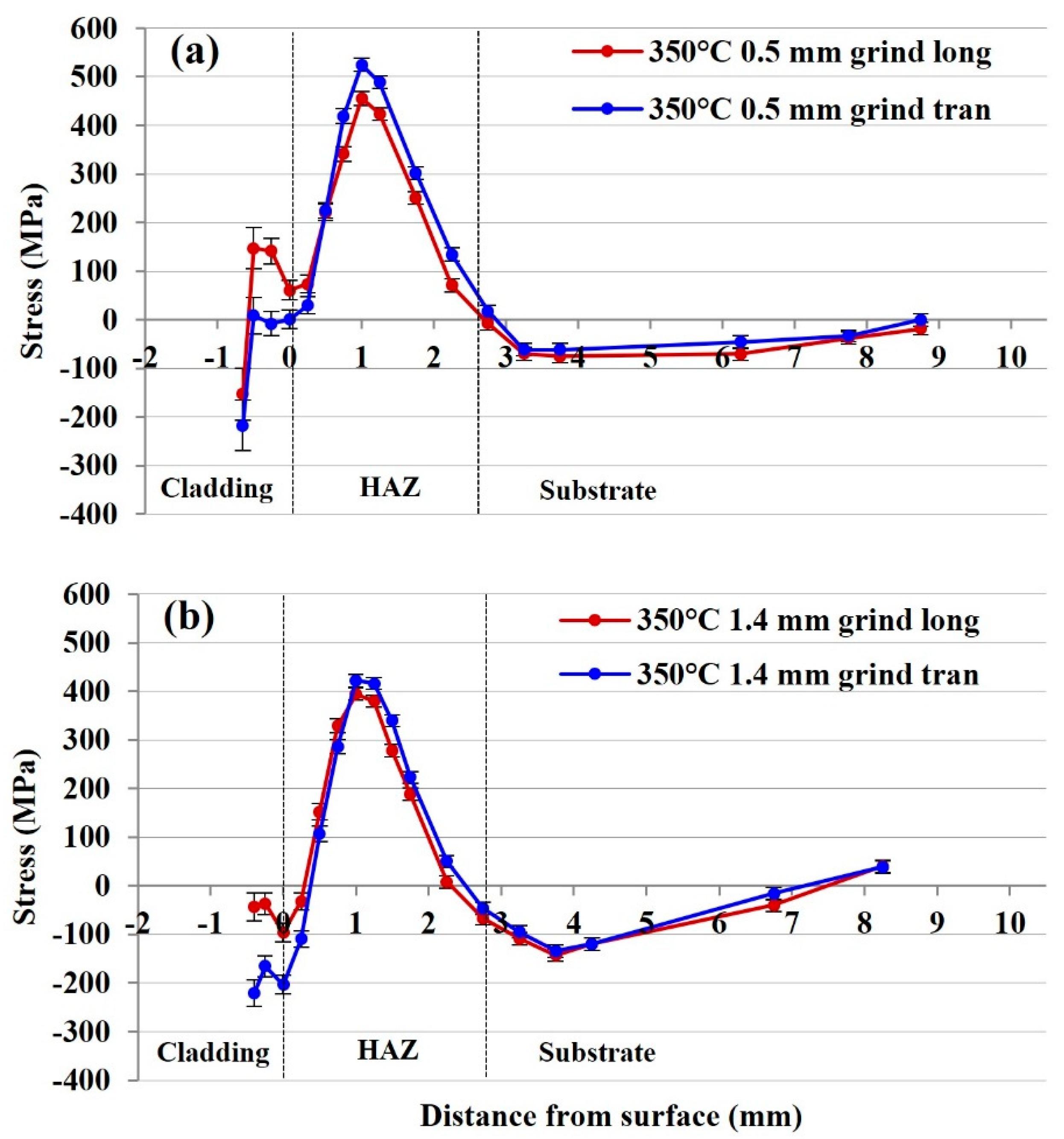 Materials 15 05447 g006