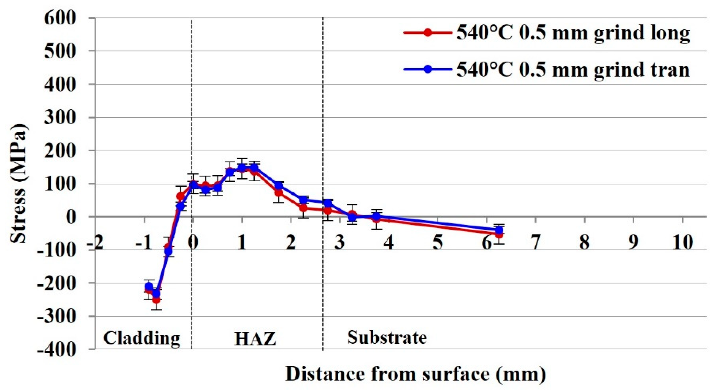 Materials 15 05447 g007