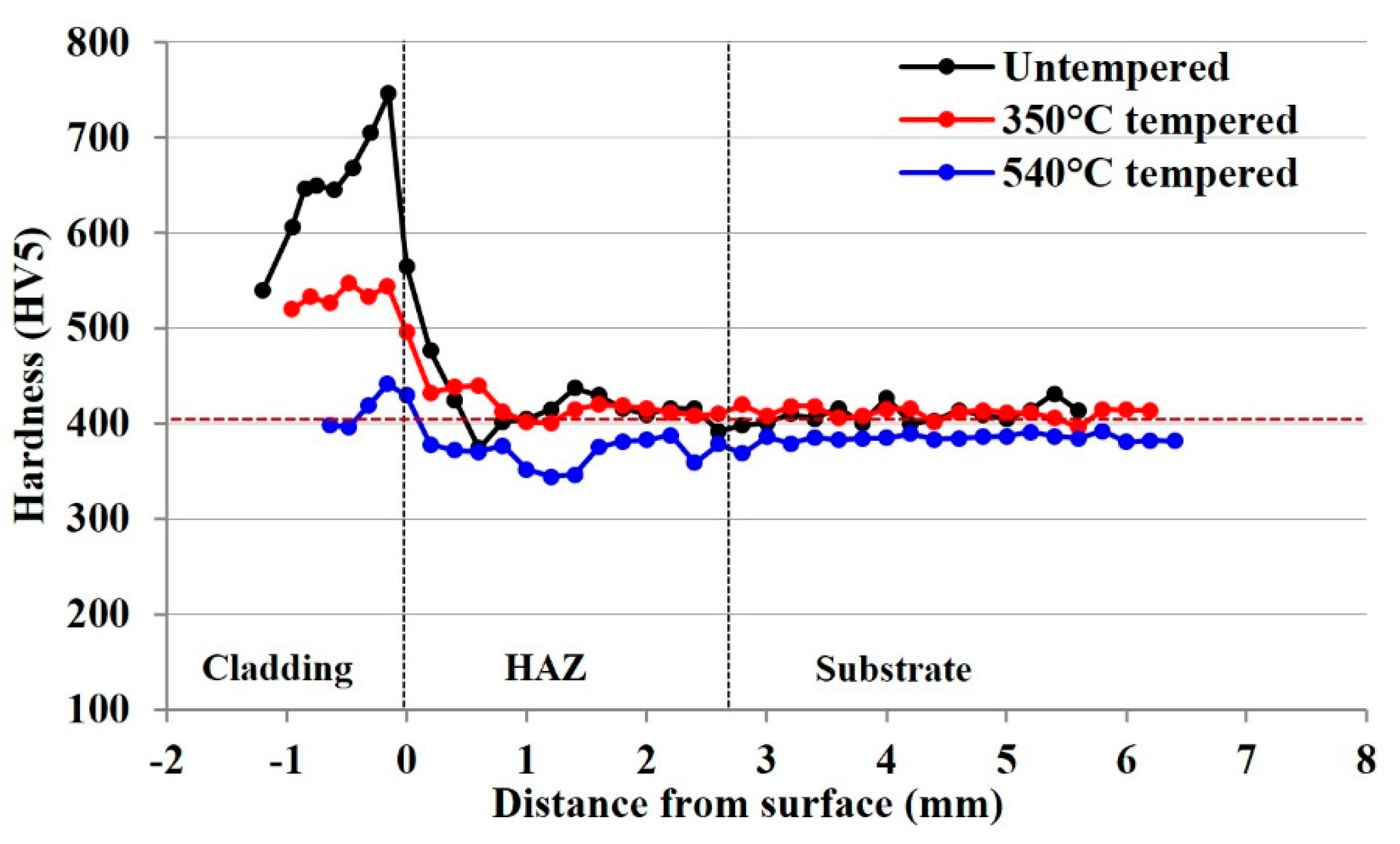 Materials 15 05447 g008