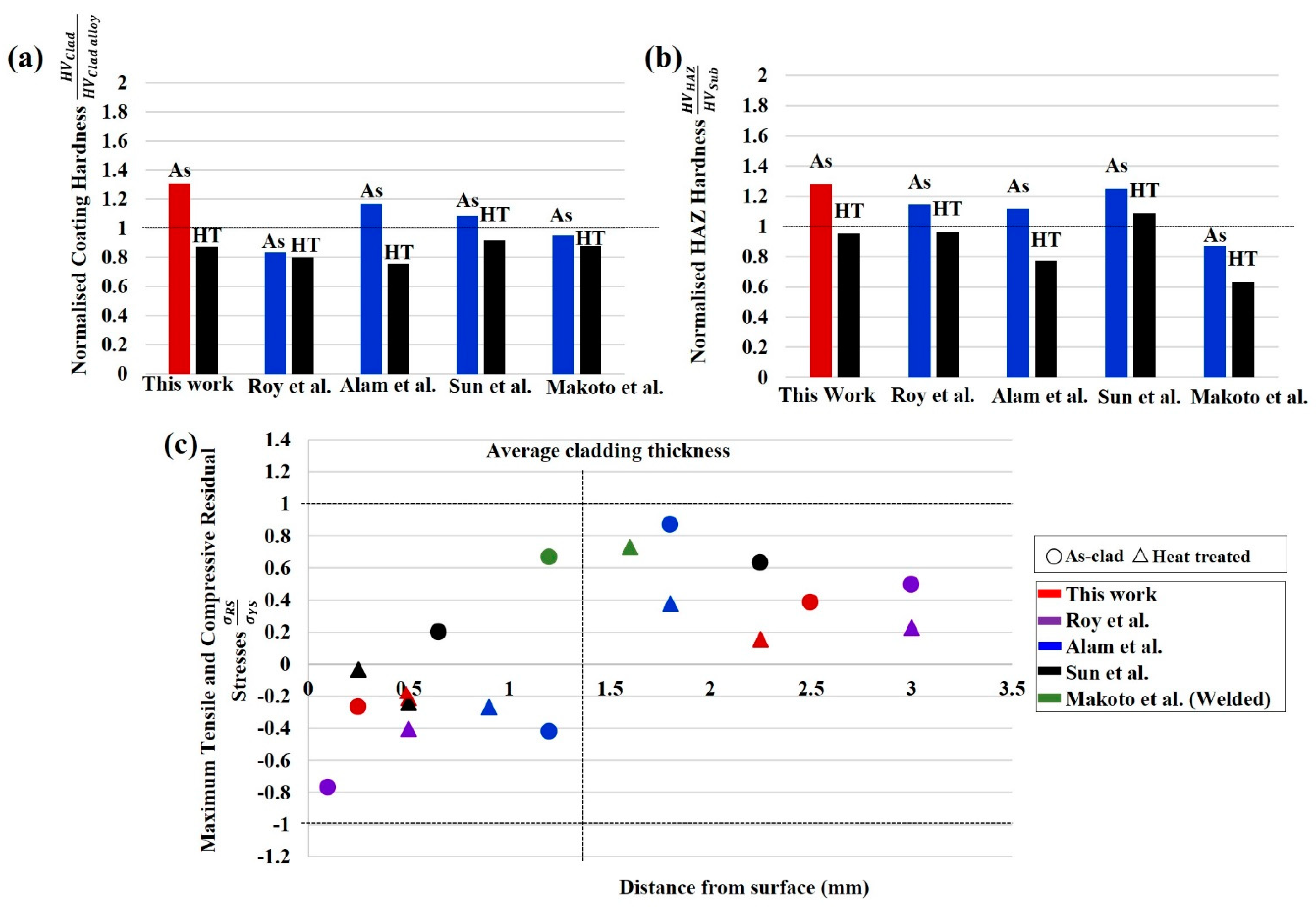 Materials 15 05447 g010