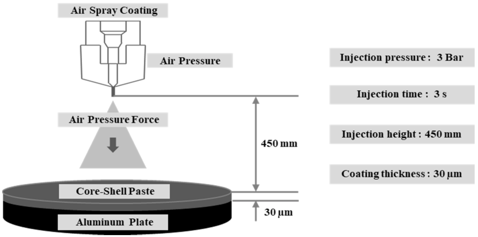 Materials 15 05448 g001