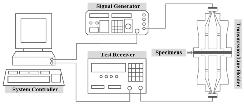 Materials 15 05448 g003