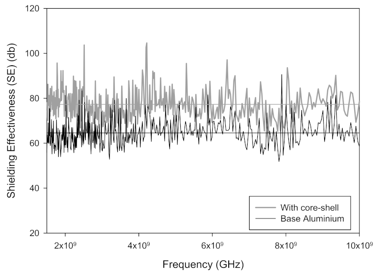 Materials 15 05448 g006