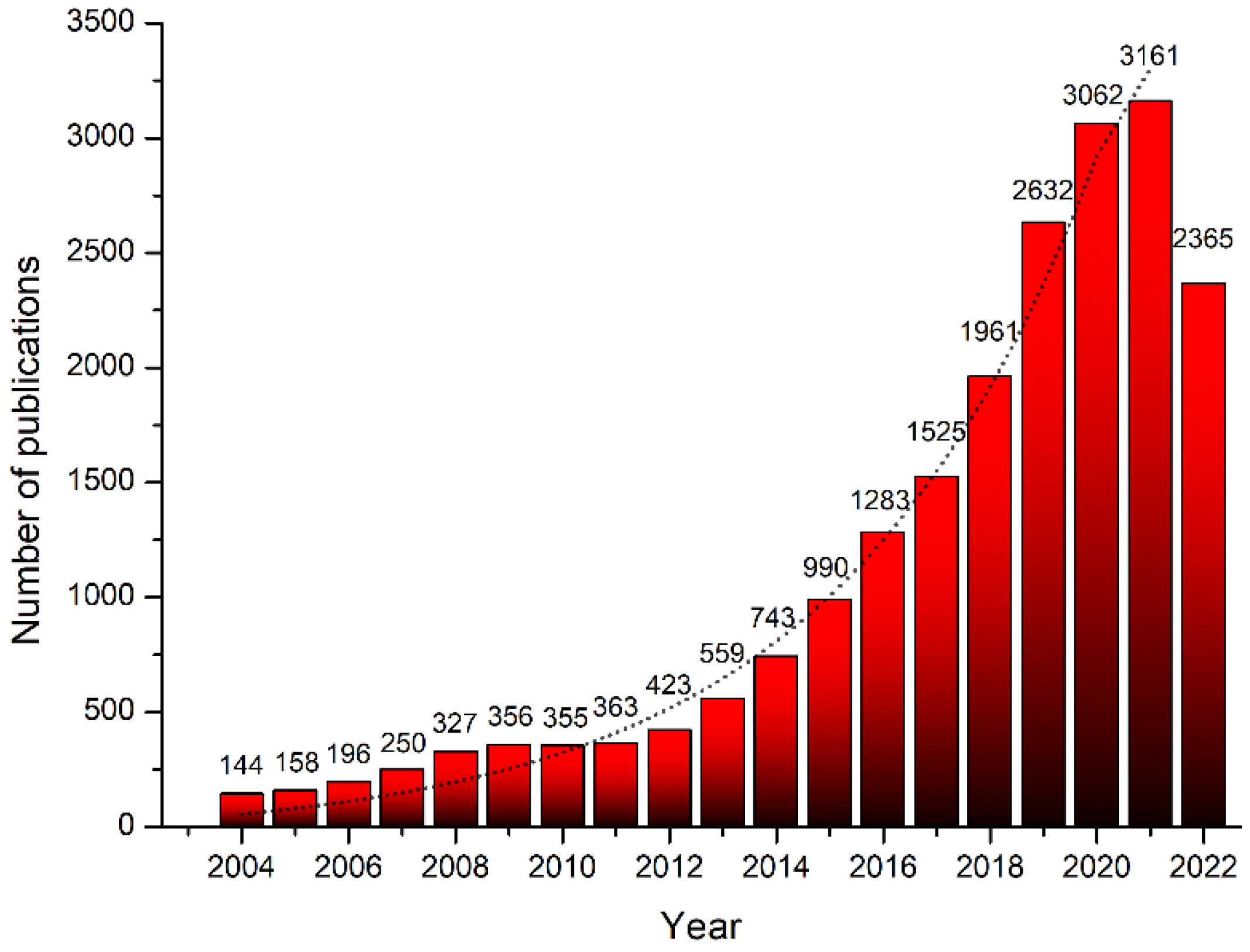 Materials 15 05450 g001