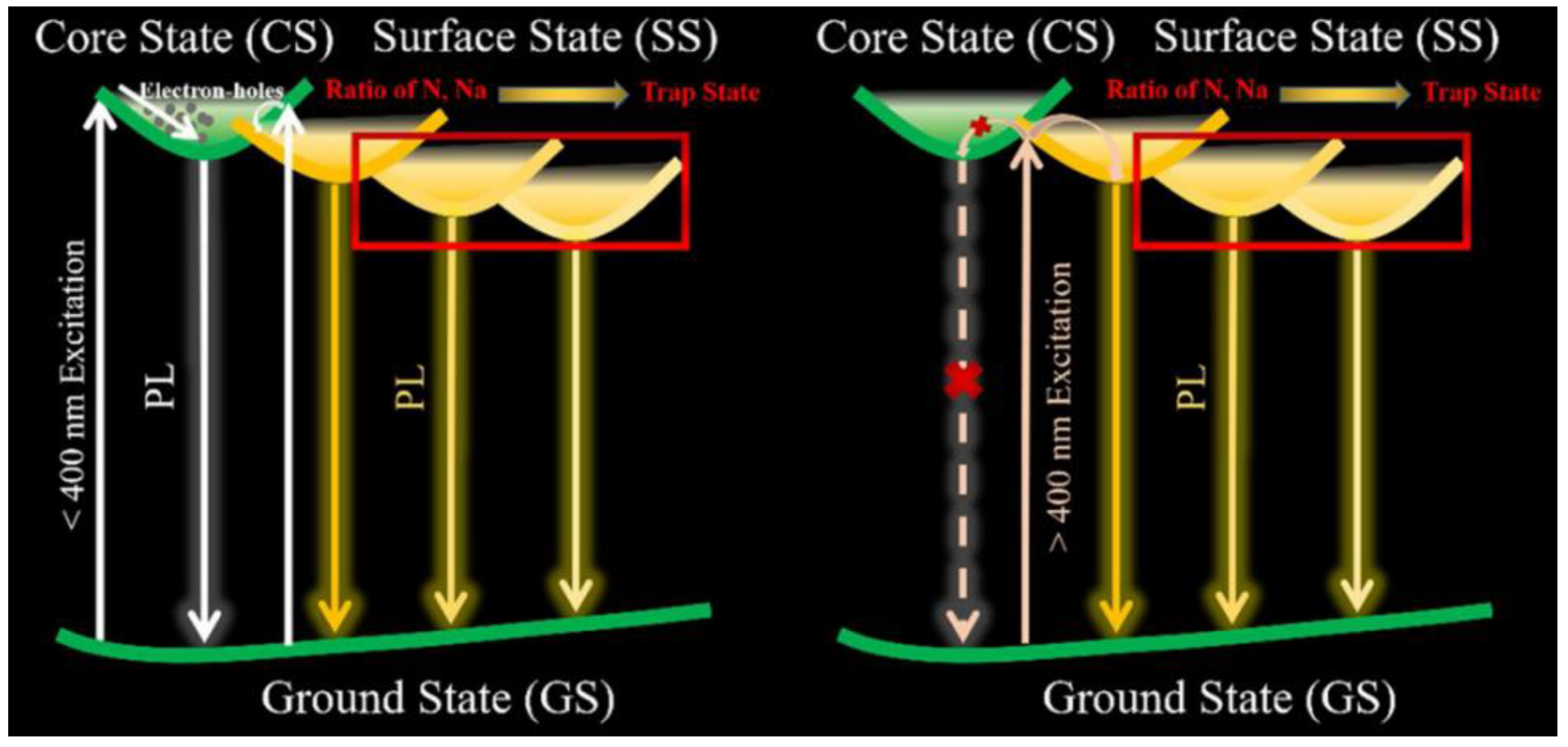 Materials 15 05450 g006