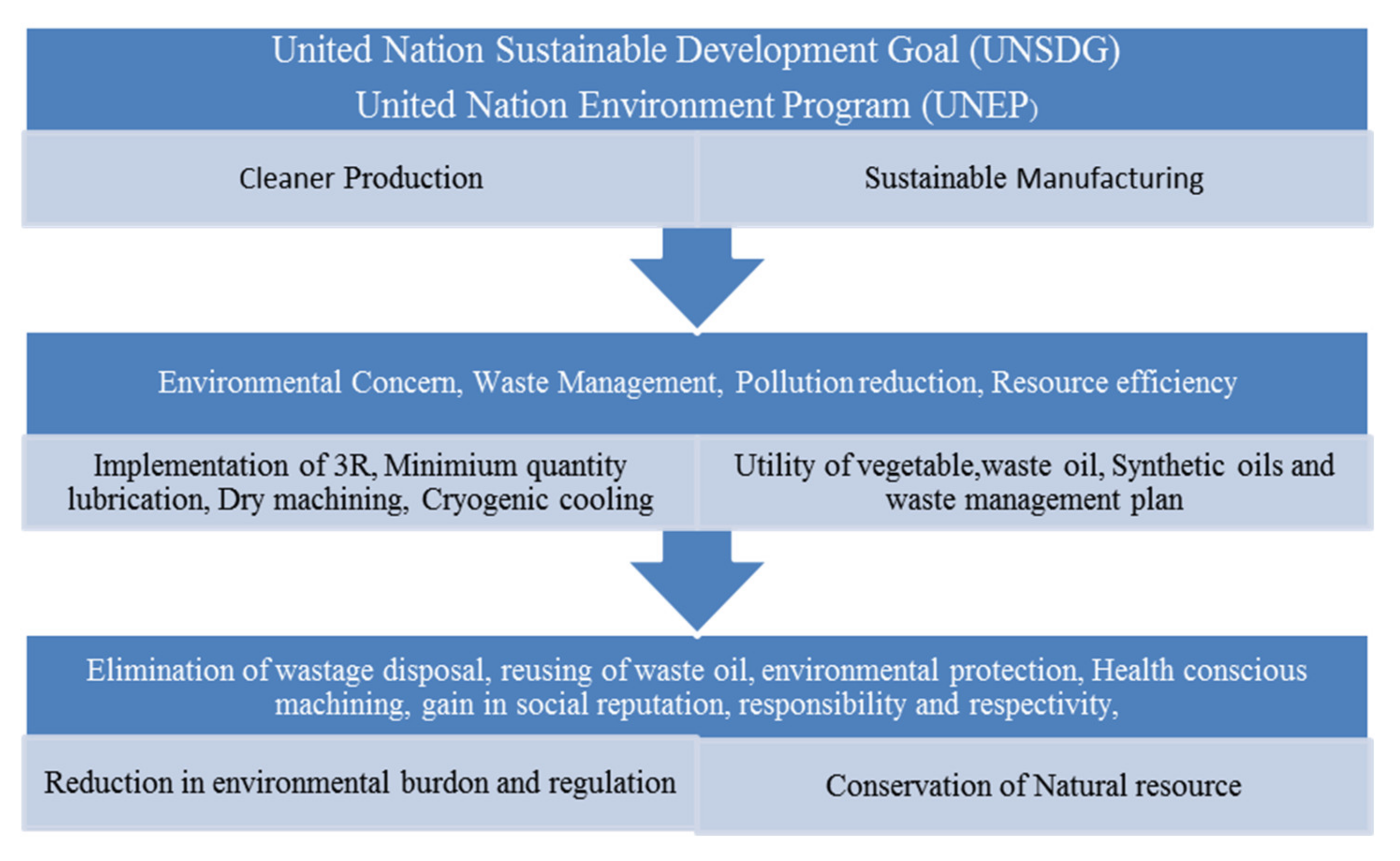 Materials 15 05451 g002