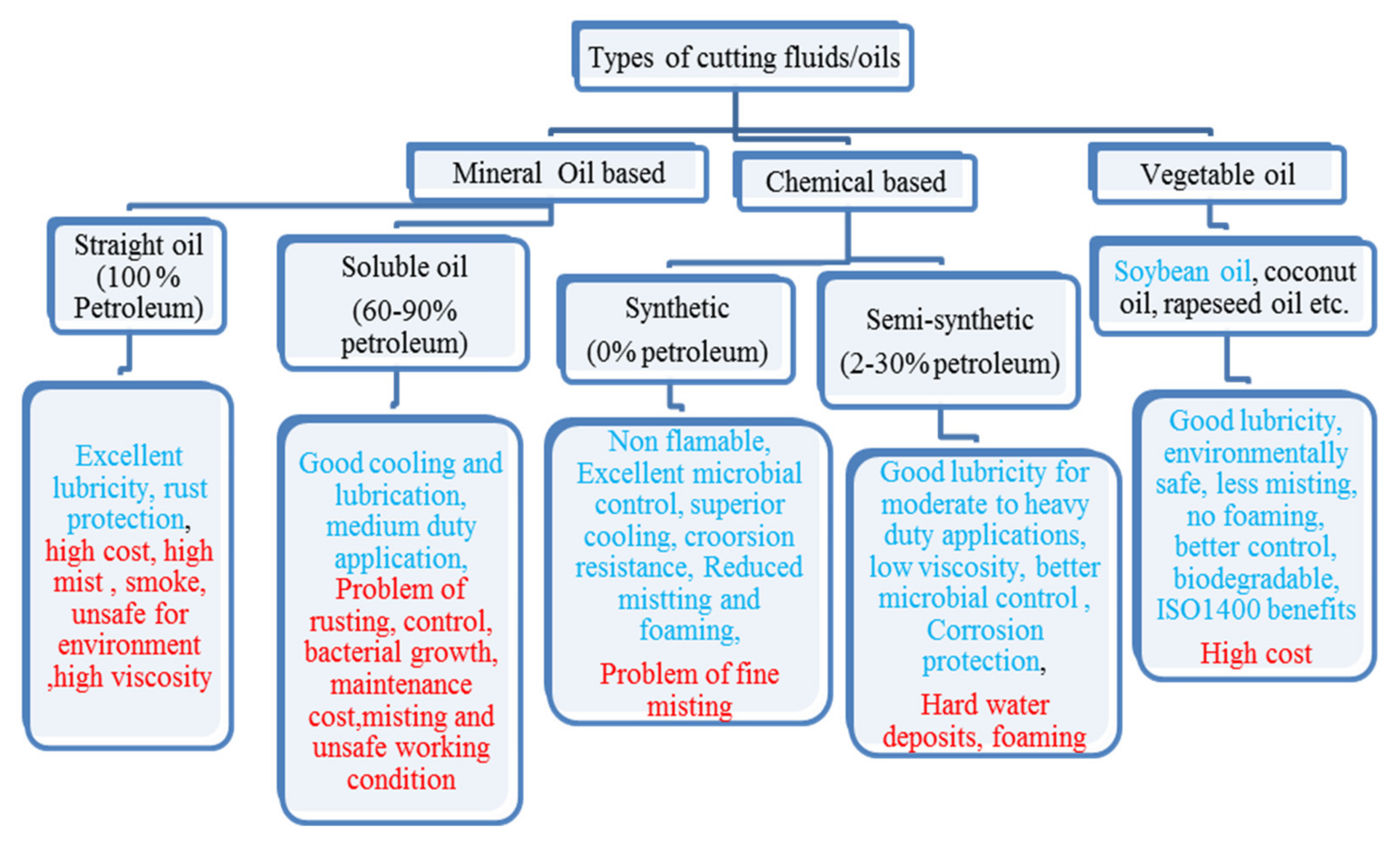 Materials 15 05451 g003 550