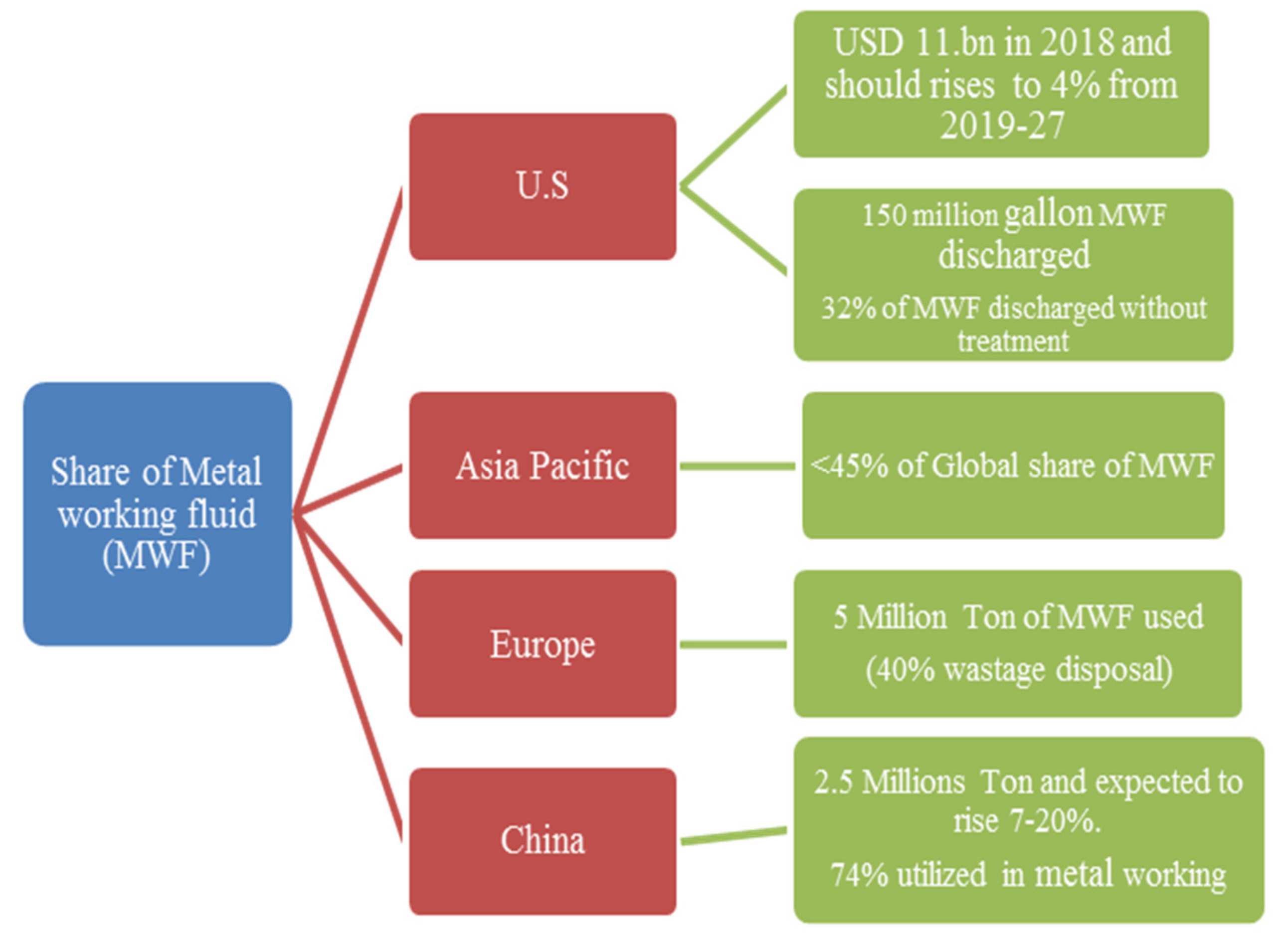 Materials 15 05451 g004 550