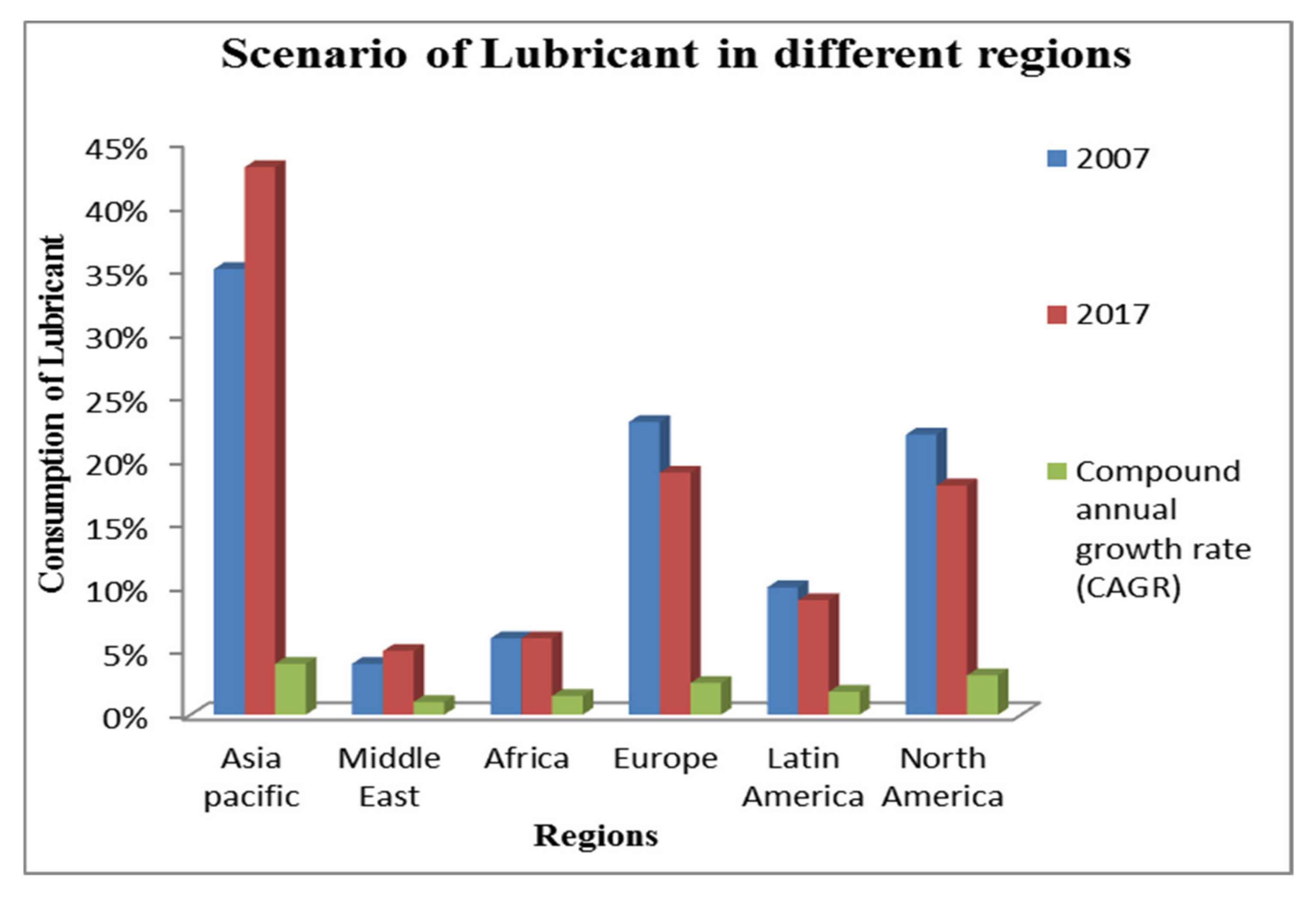 Materials 15 05451 g005 550
