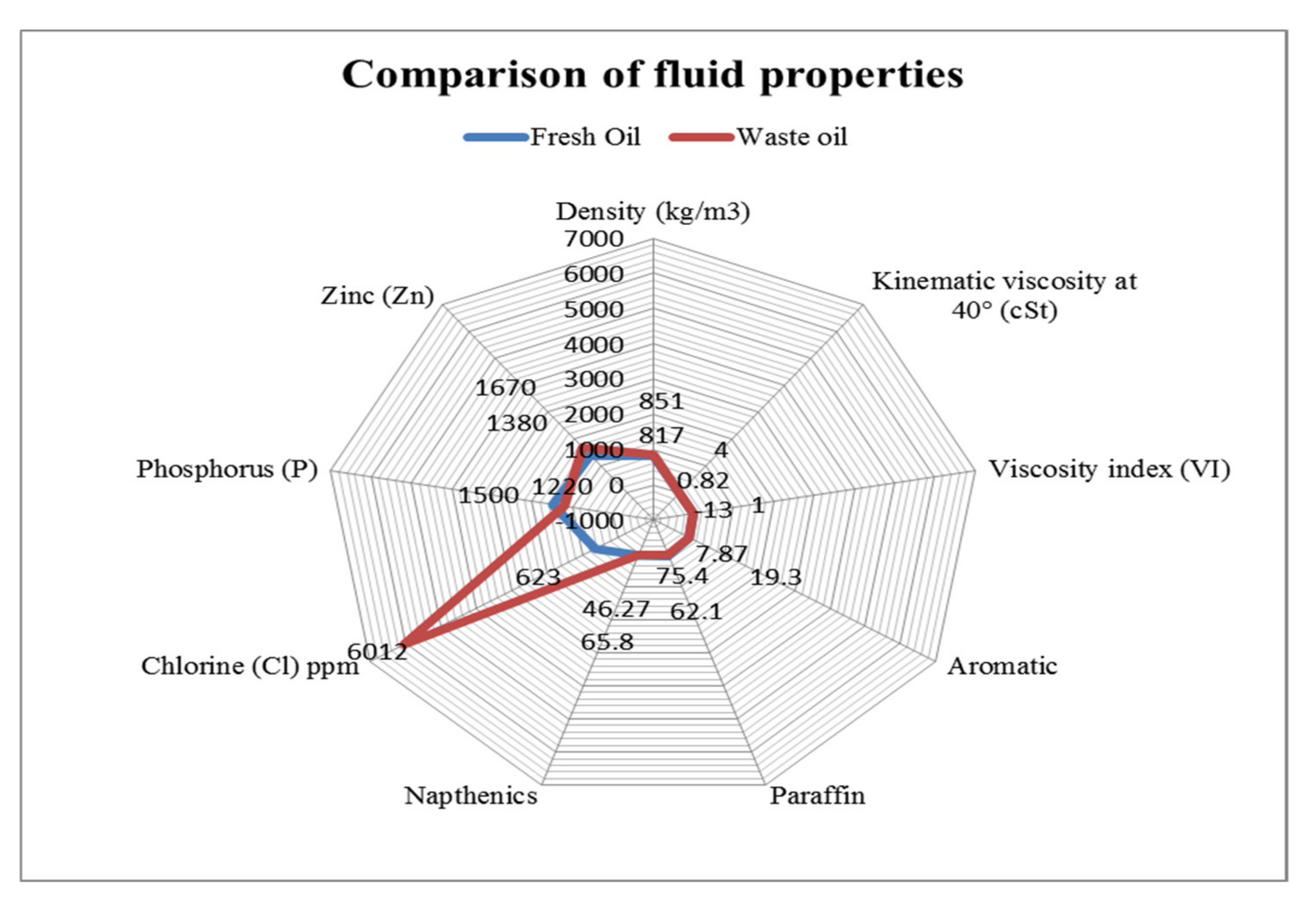 Materials 15 05451 g007 550