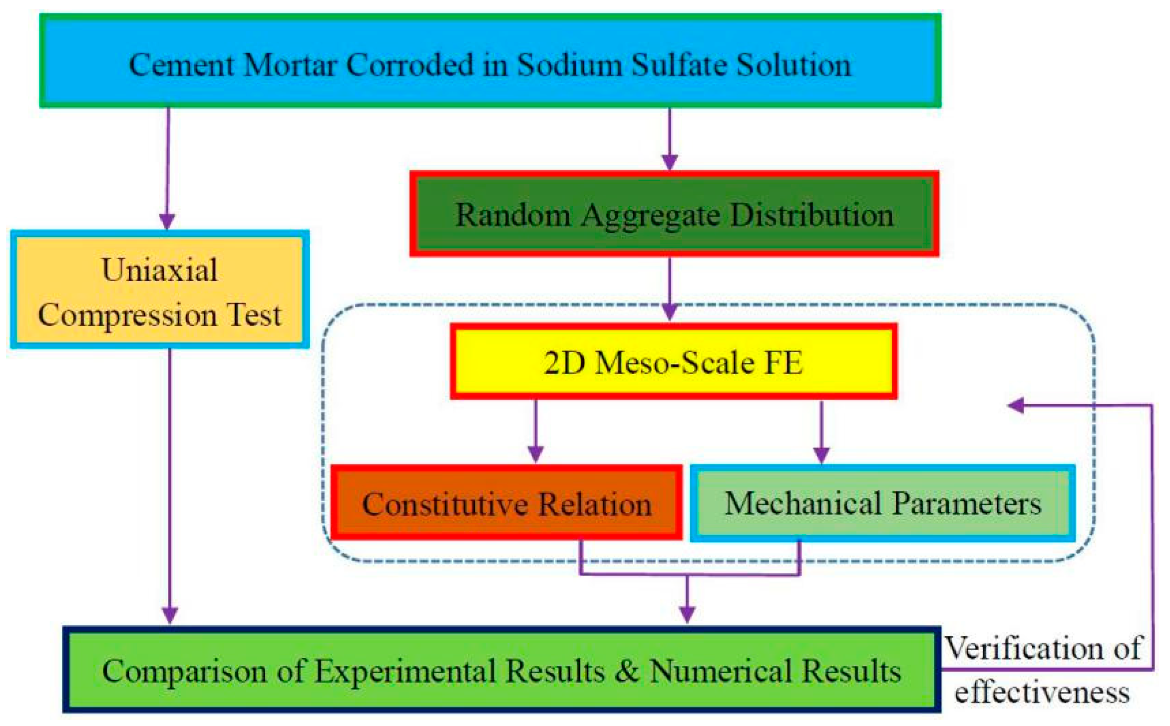 Materials 15 05452 g001 550