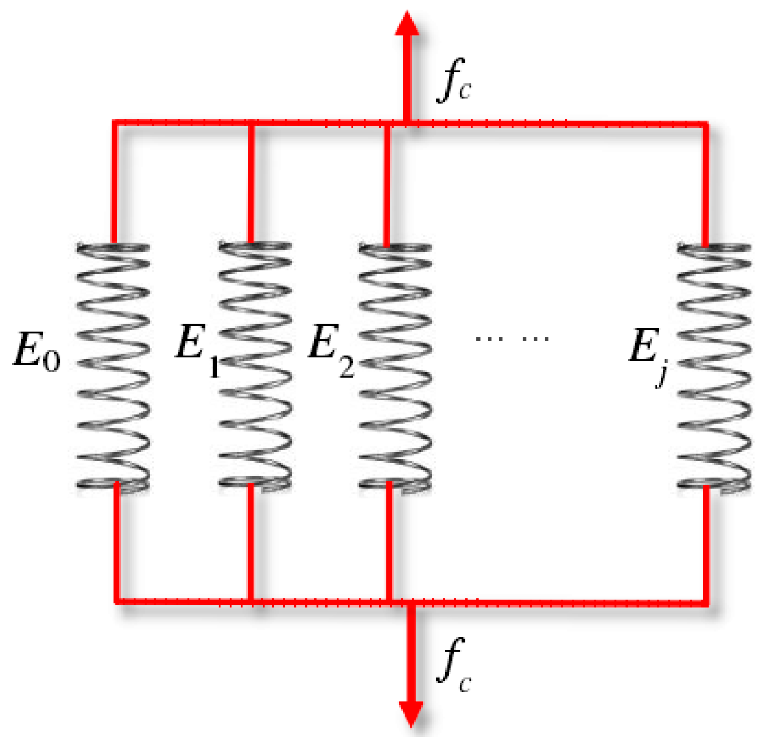 Materials 15 05452 g010 550