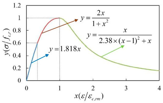 Mesoscale Finite Element Modeling of Mortar under Sulfate Attack