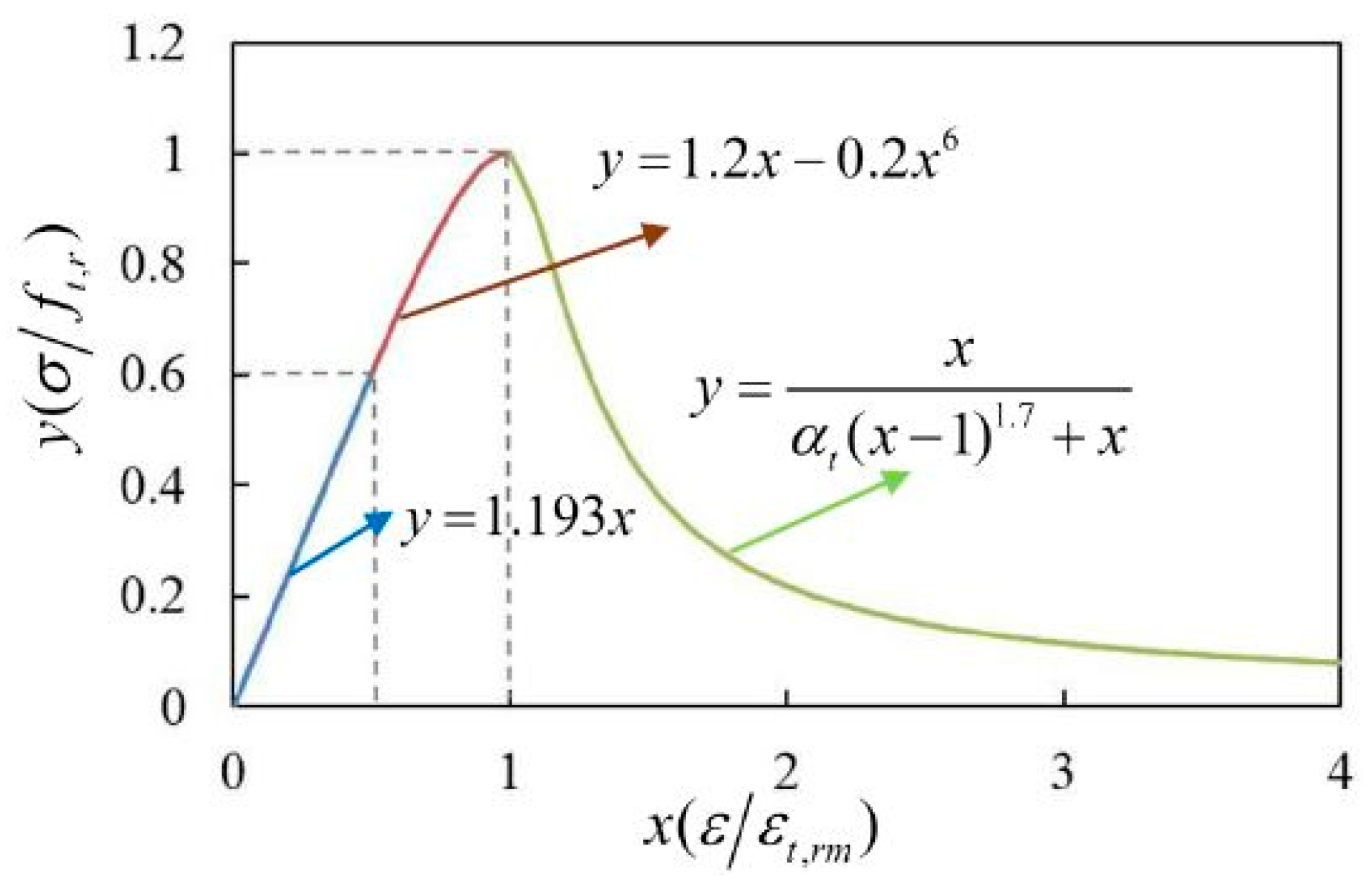 Materials 15 05452 g012 550