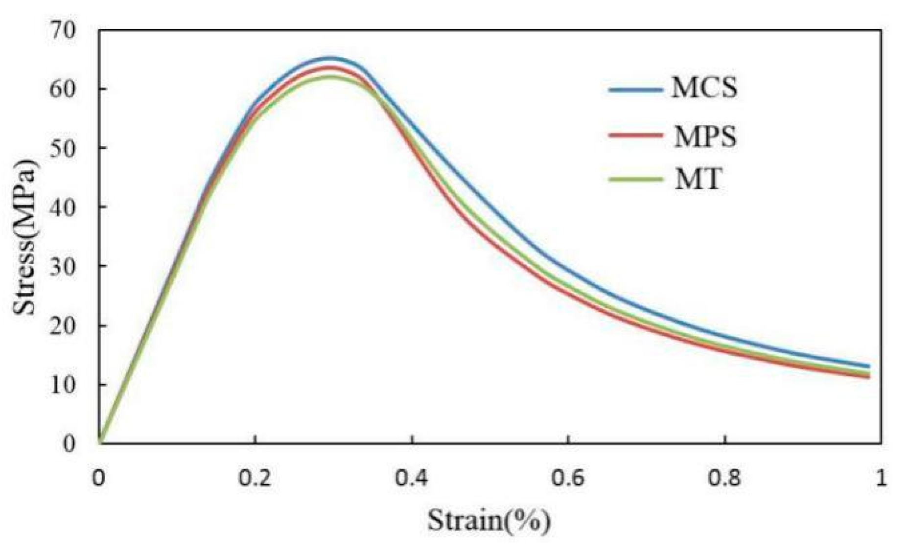 Materials 15 05452 g015 550