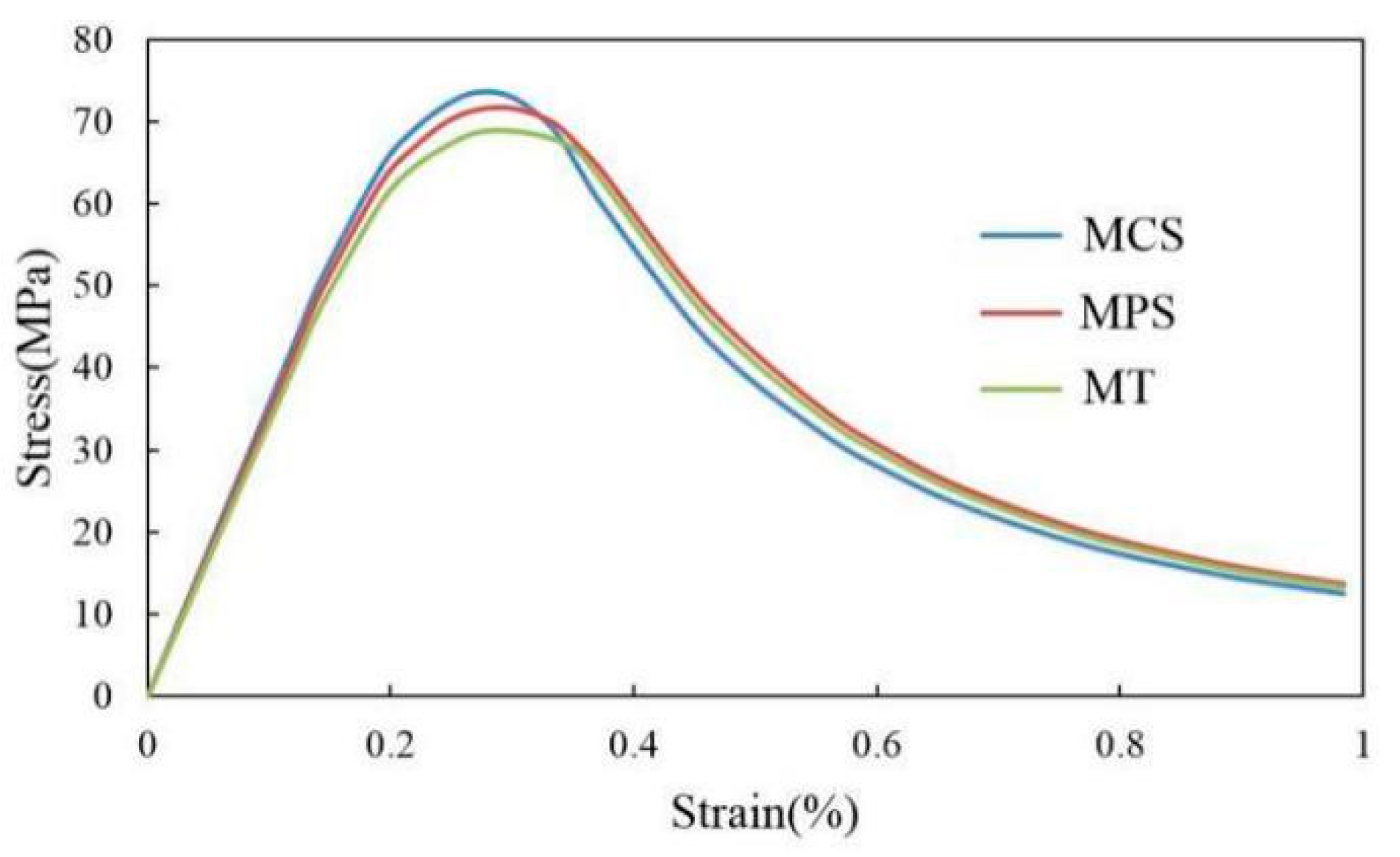Materials 15 05452 g018 550