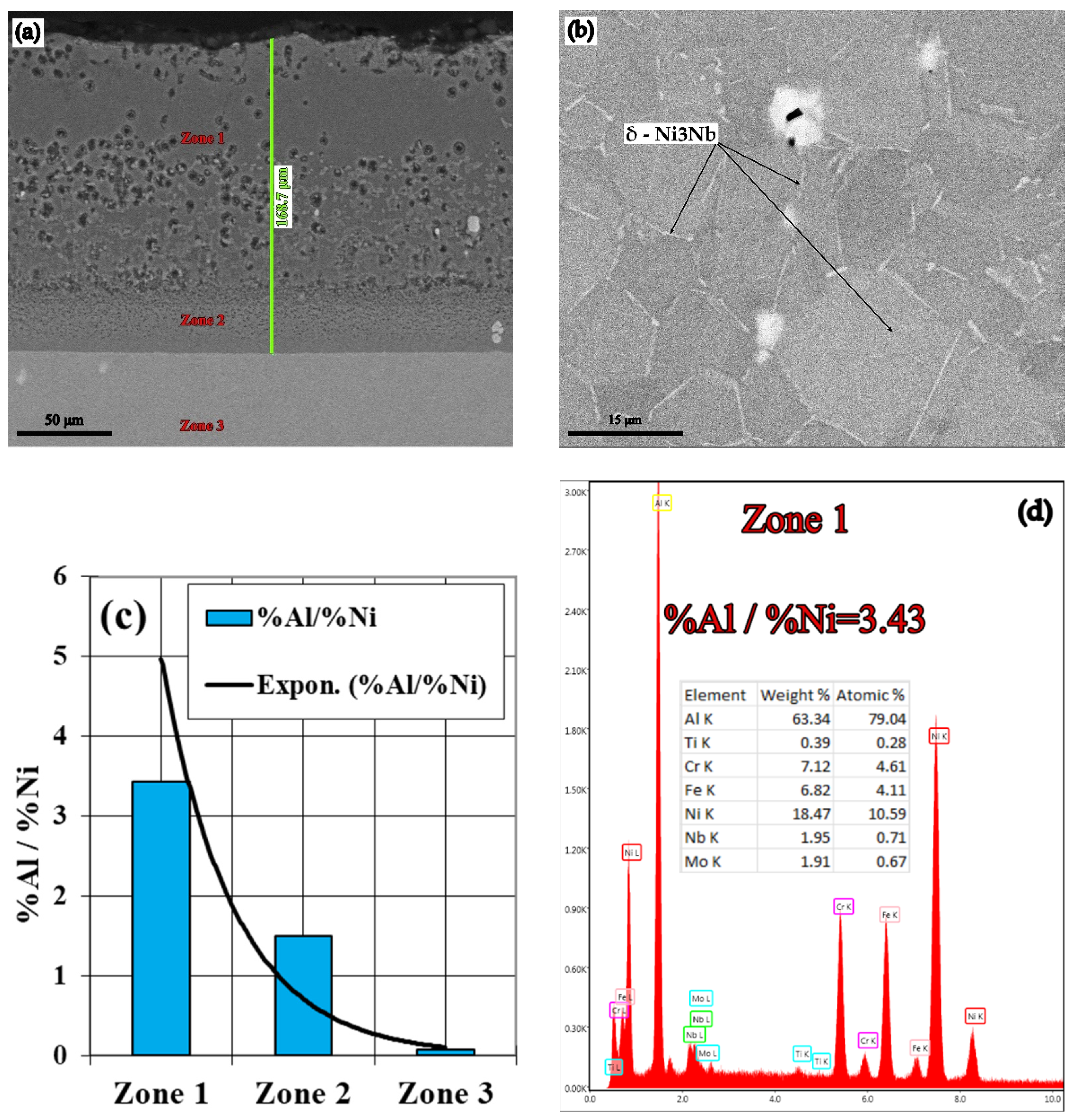 Materials 15 05453 g005a
