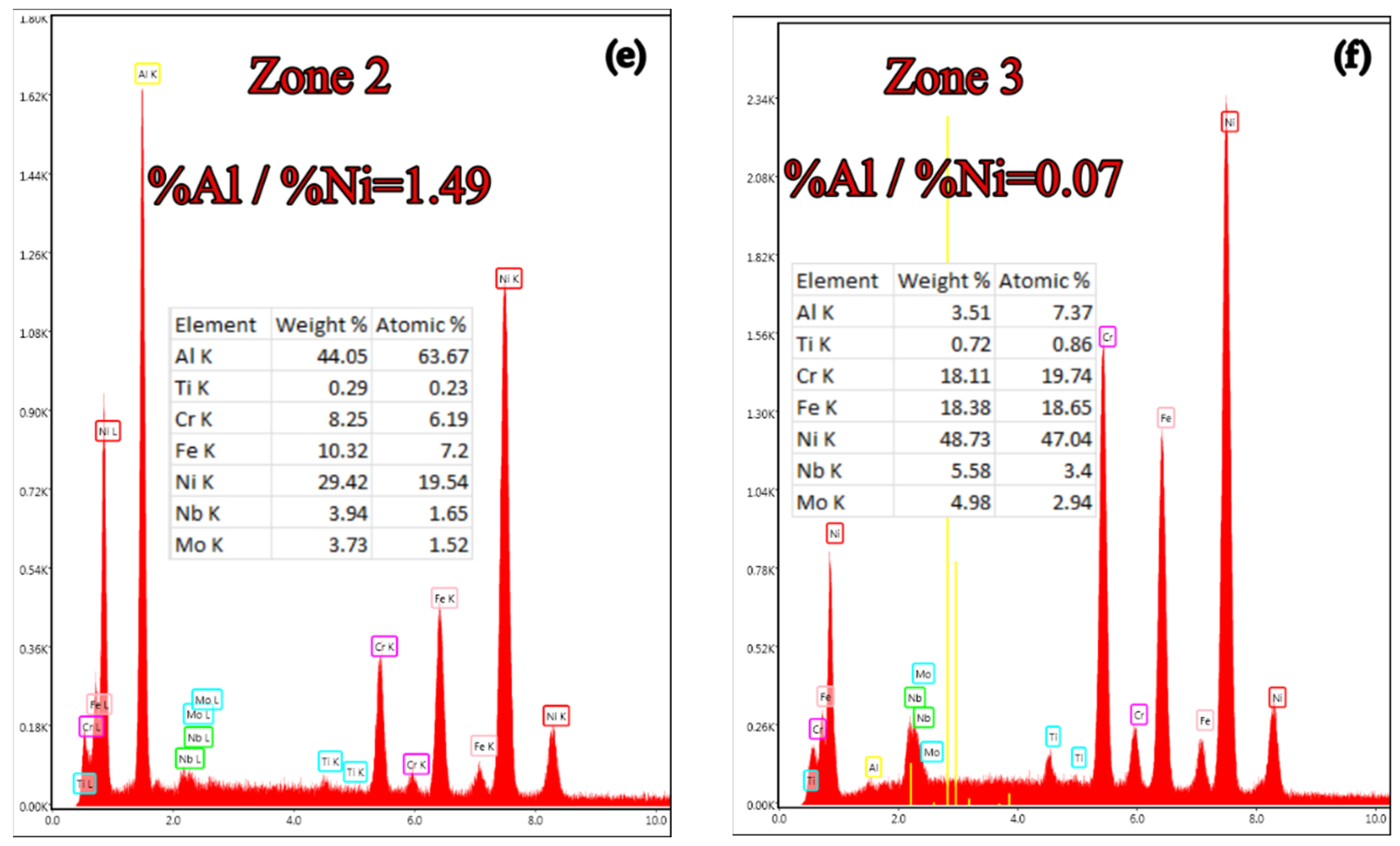 Materials 15 05453 g005b