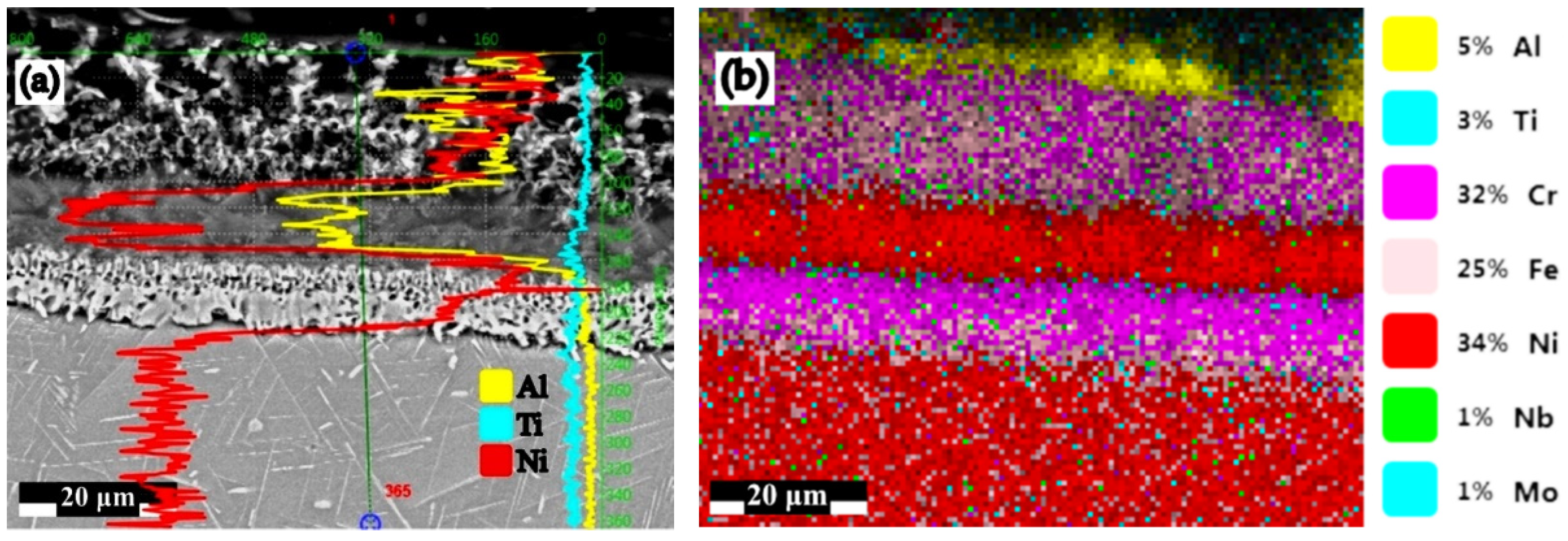 Materials 15 05453 g008