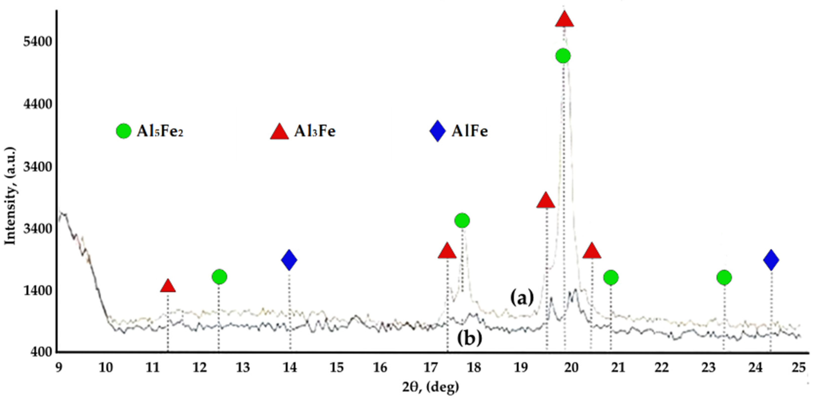 Materials 15 05453 g009