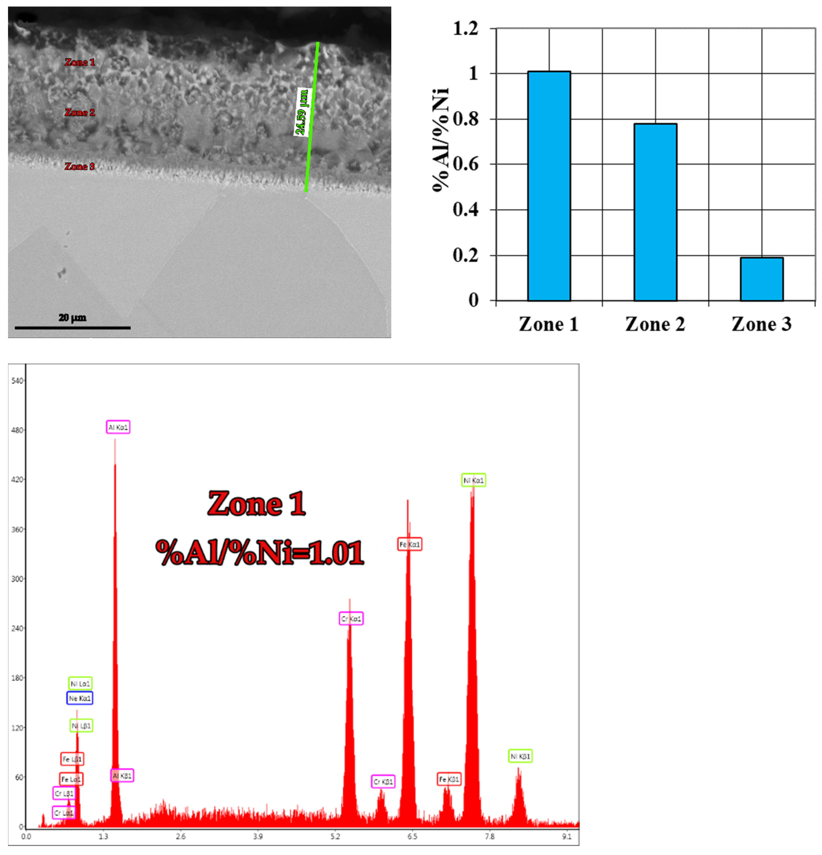 Materials 15 05453 g010a