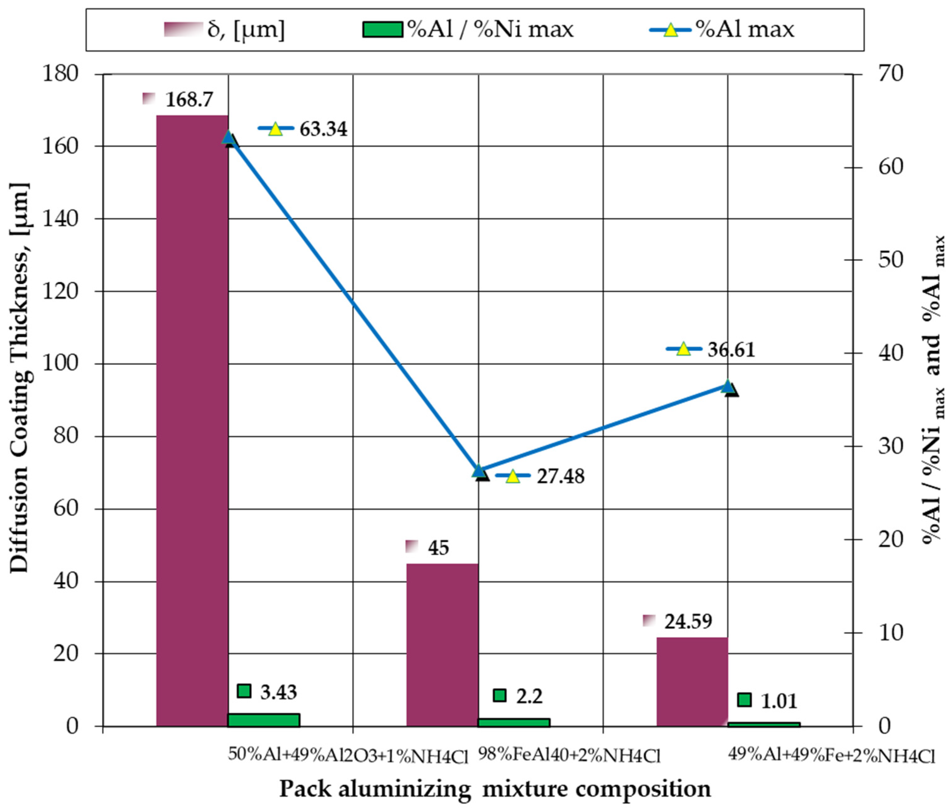 Materials 15 05453 g012