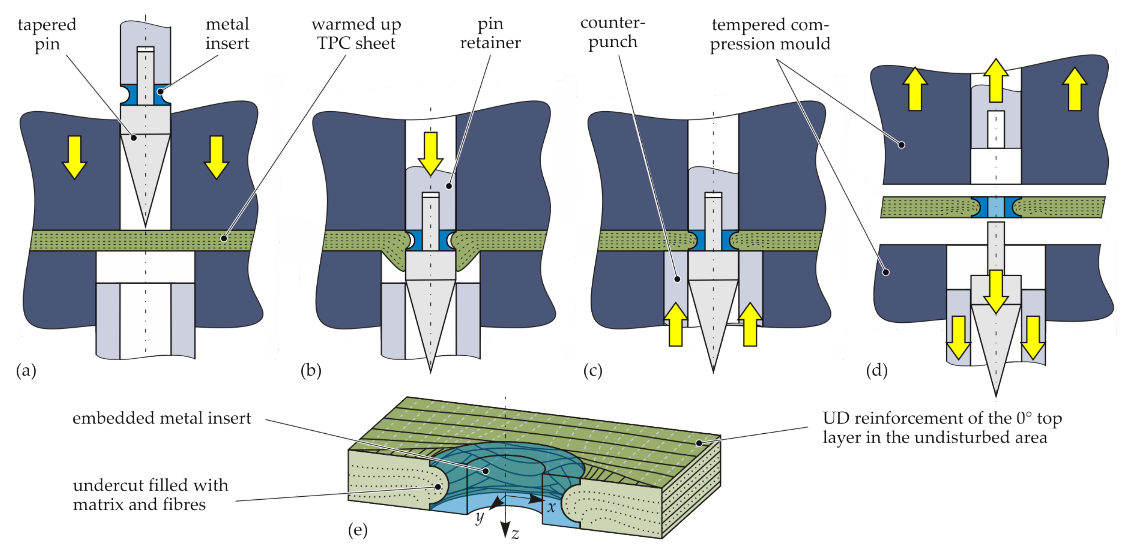 Materials 15 05454 g003