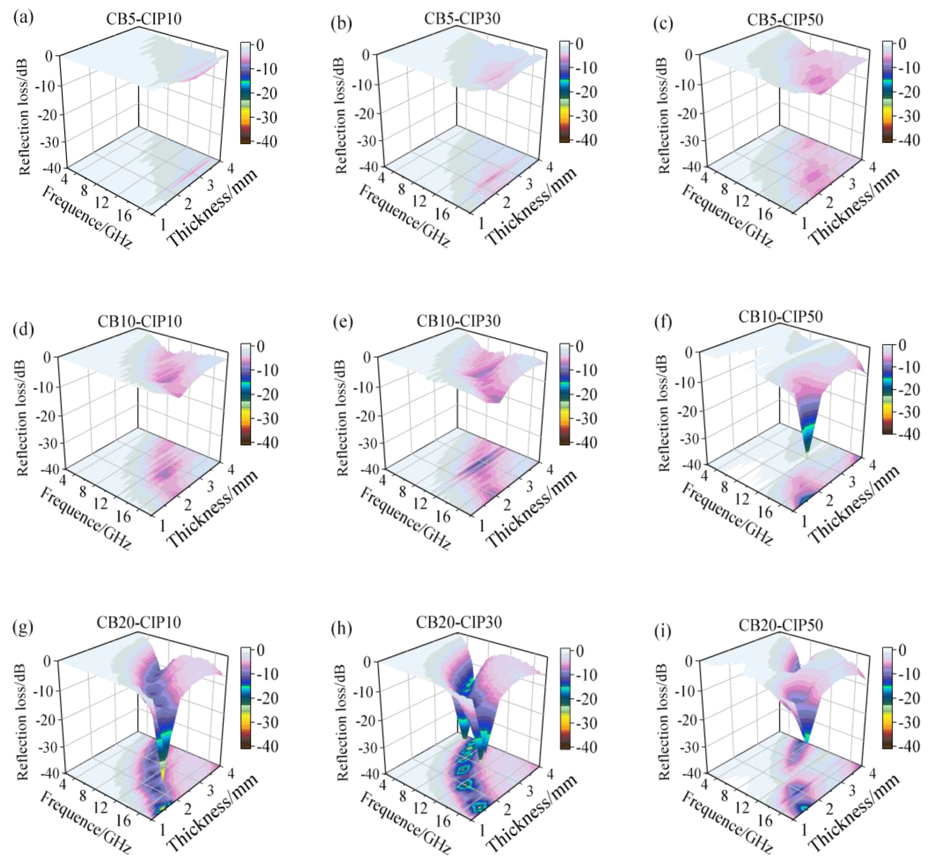 Materials 15 05455 g005