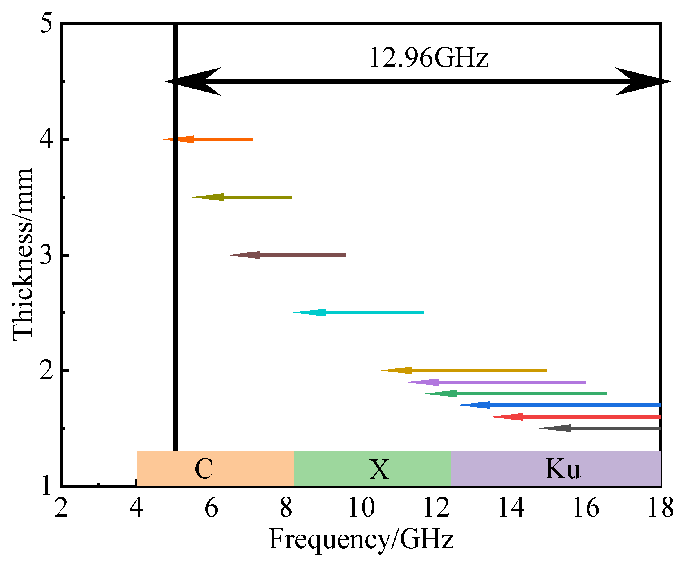 Materials 15 05455 g007