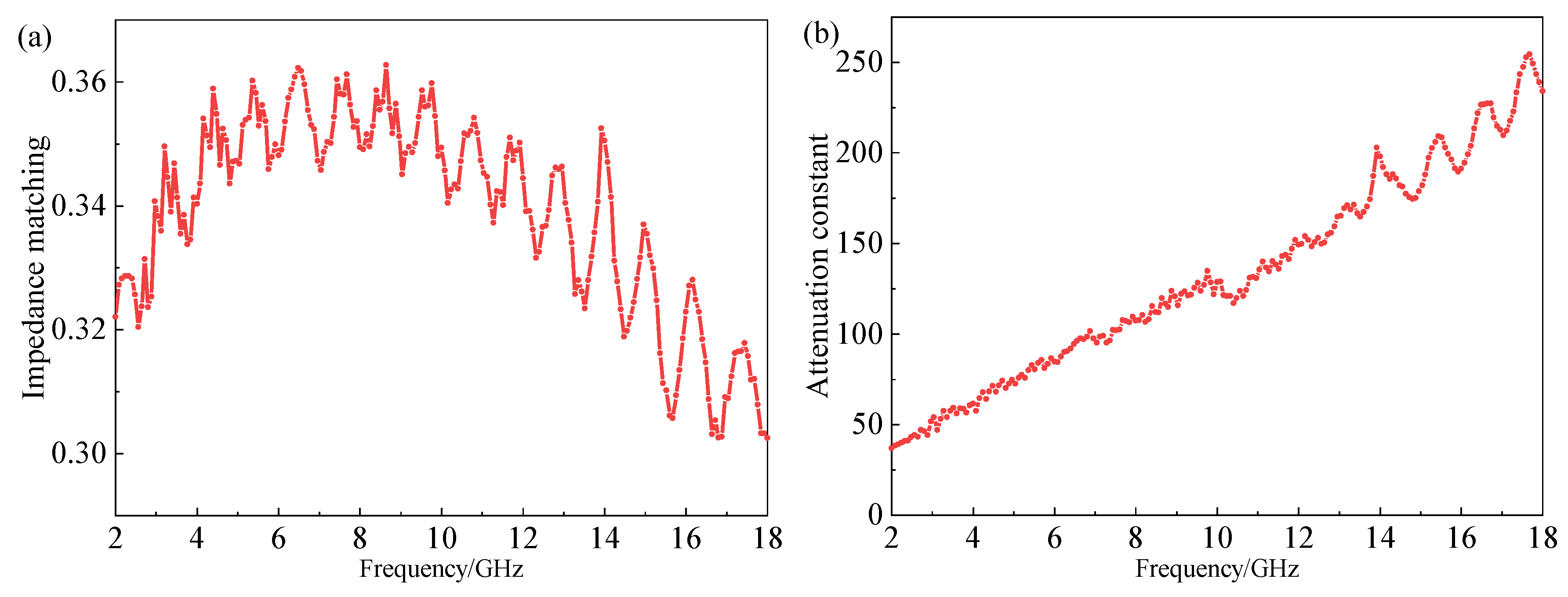 Materials 15 05455 g009
