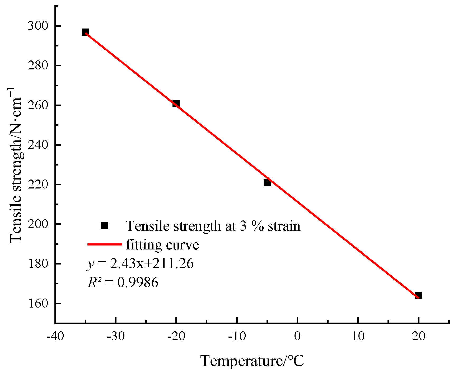 Materials 15 05456 g005 550