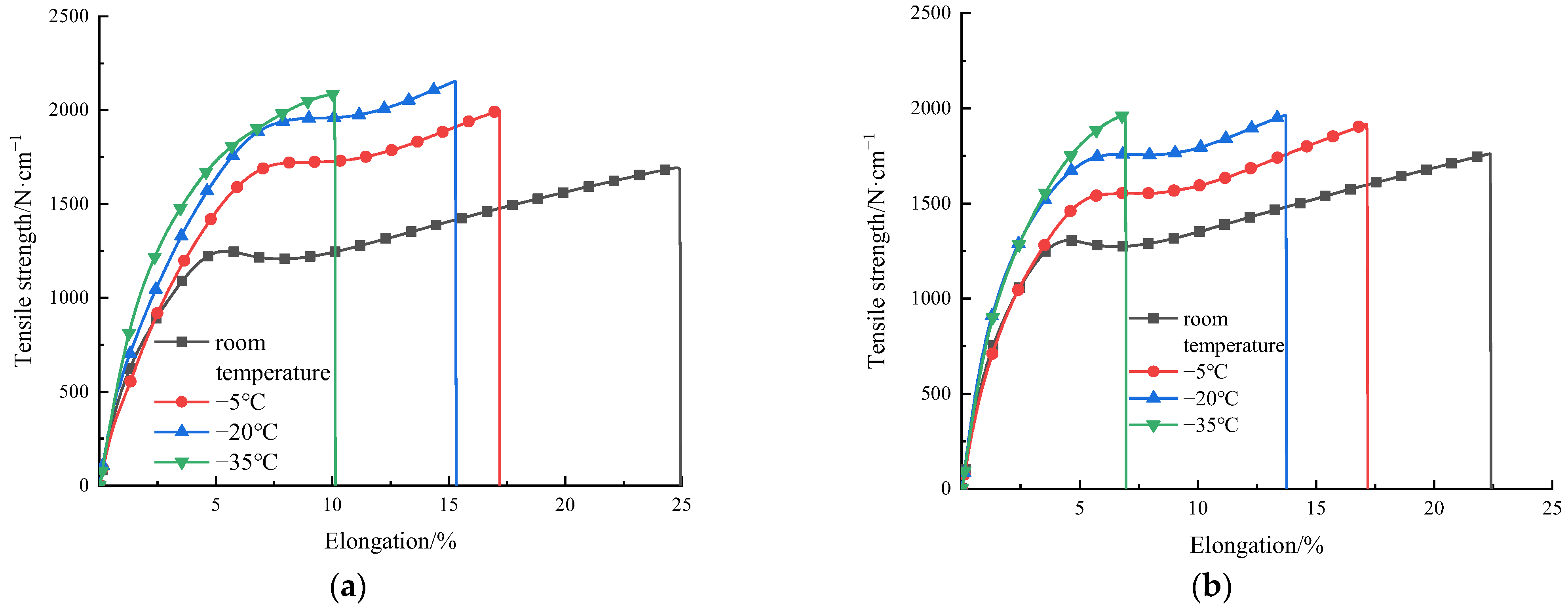 Materials 15 05456 g012 550
