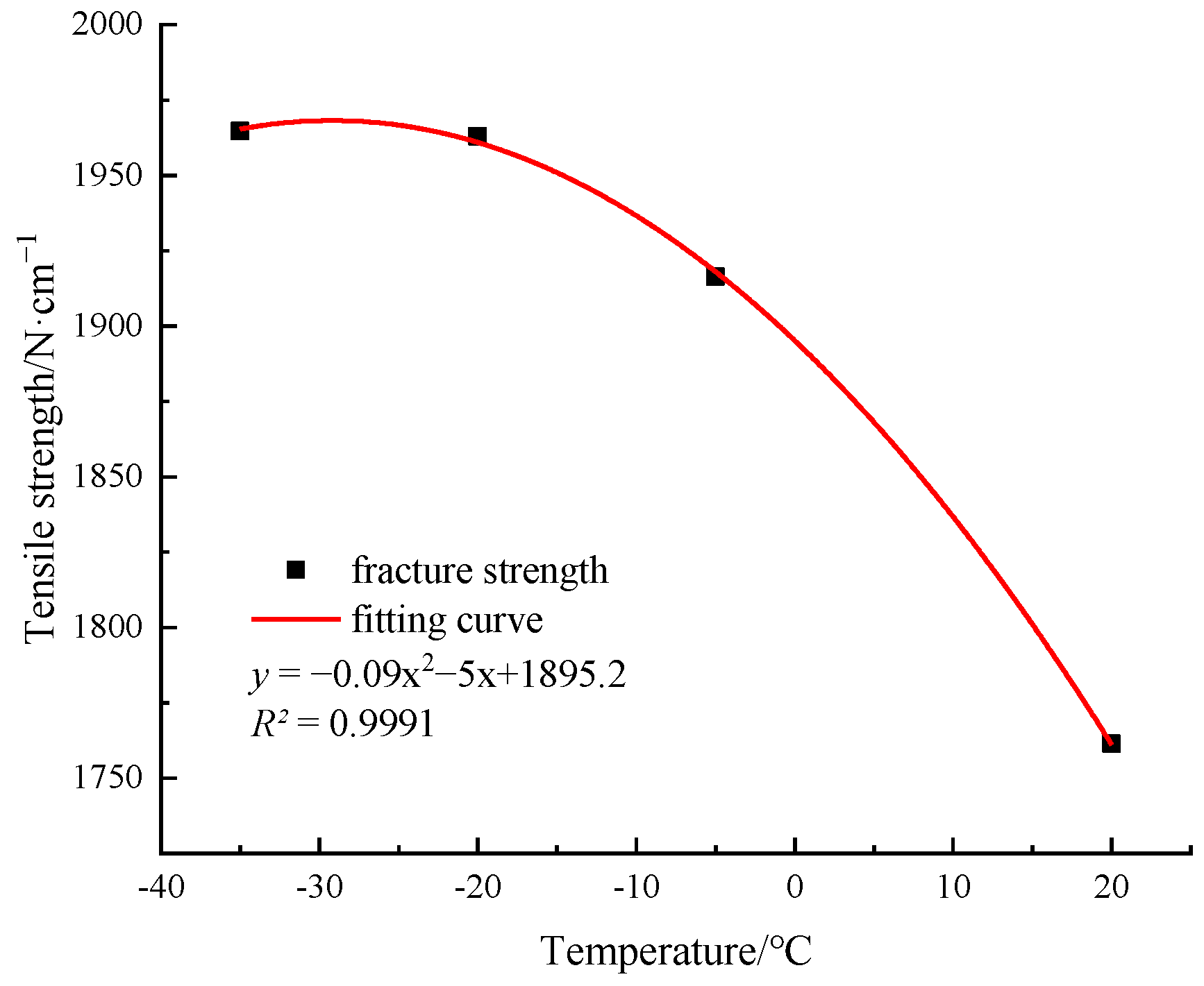 Materials 15 05456 g014 550