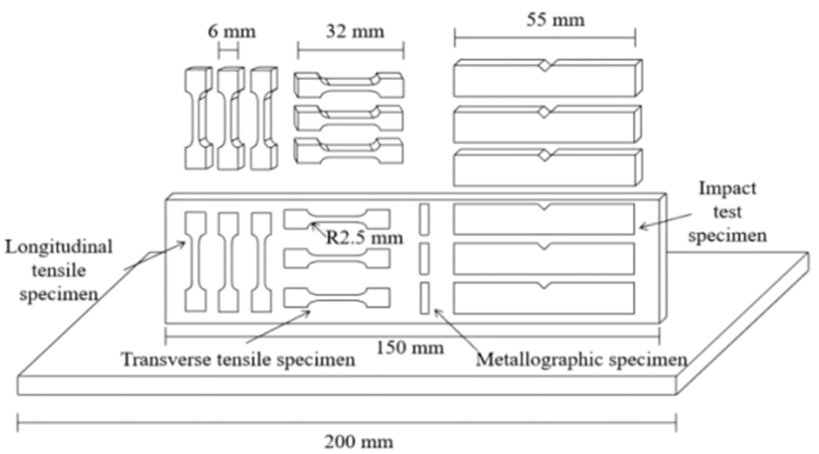 Materials 15 05460 g001 550