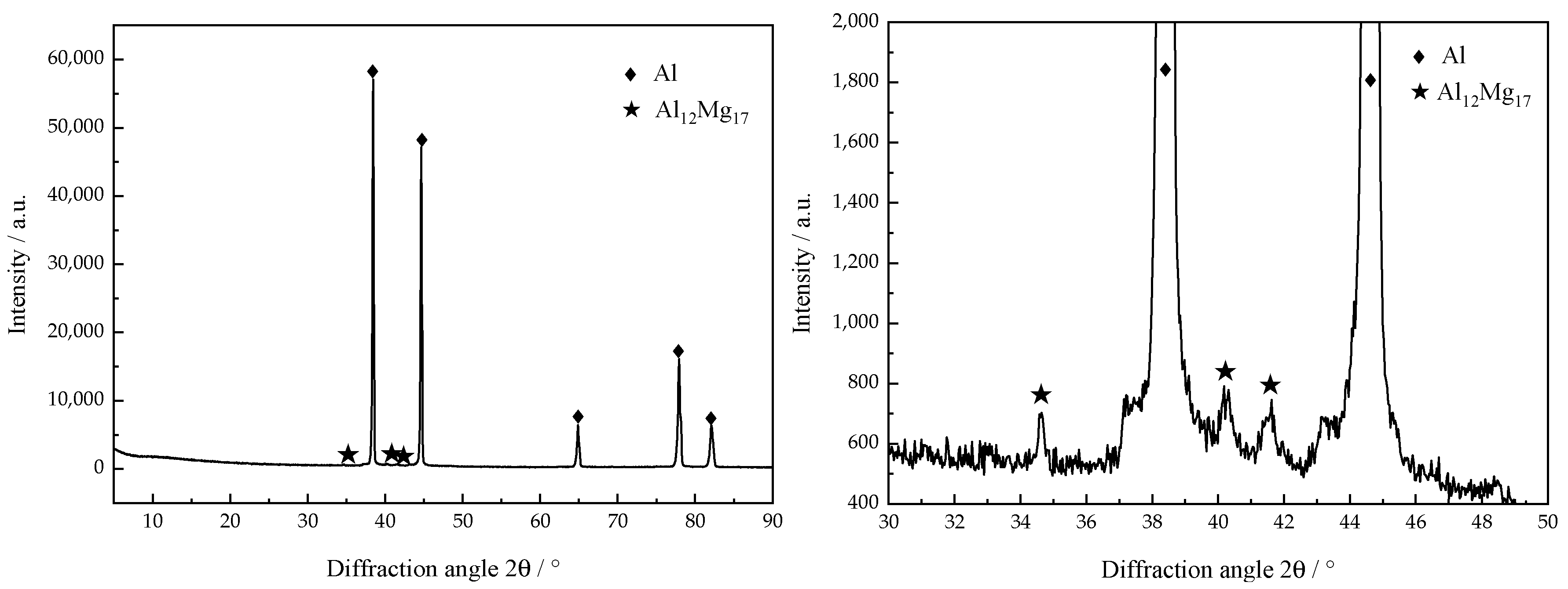 Materials 15 05460 g005 550