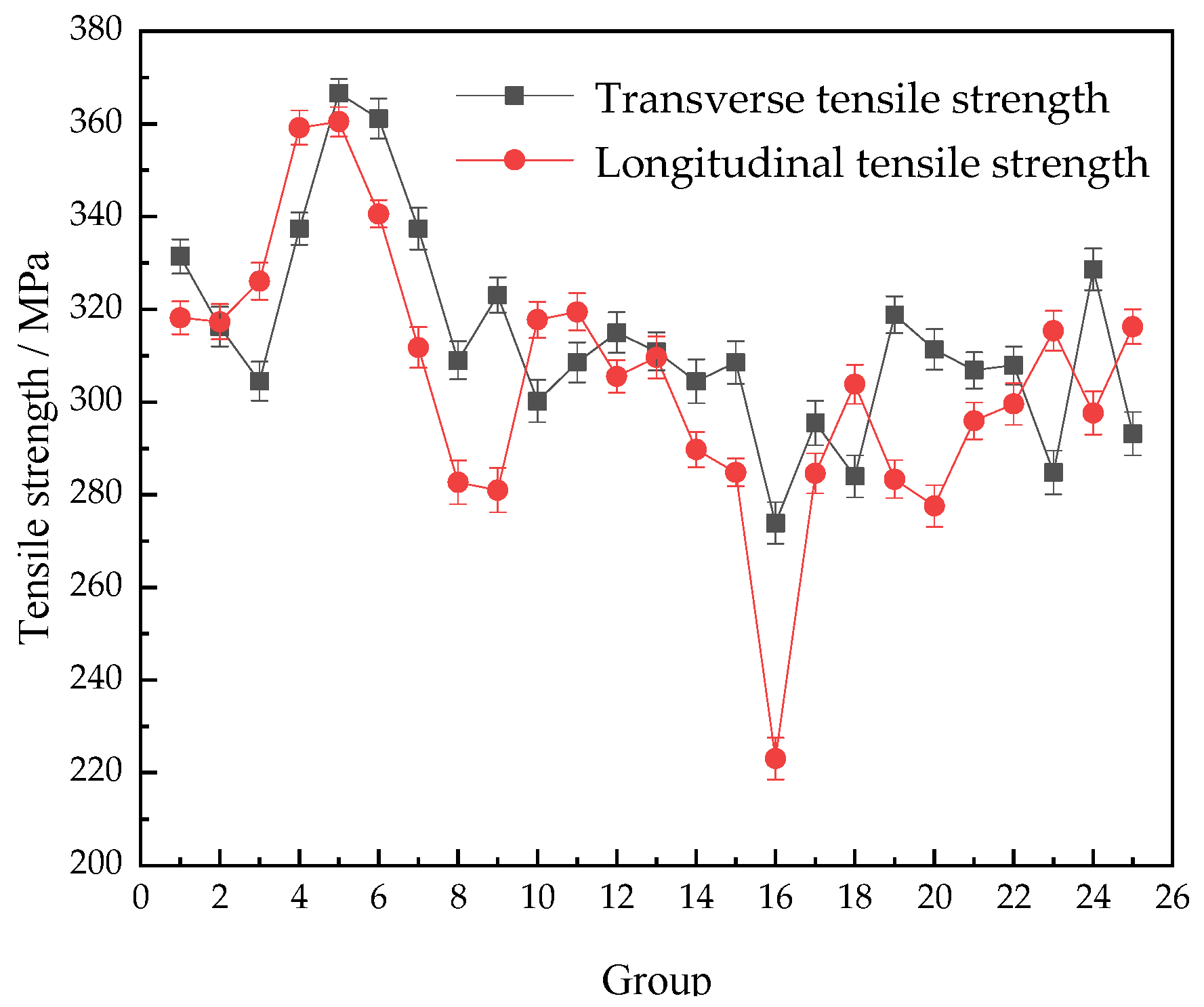 Materials 15 05460 g011 550