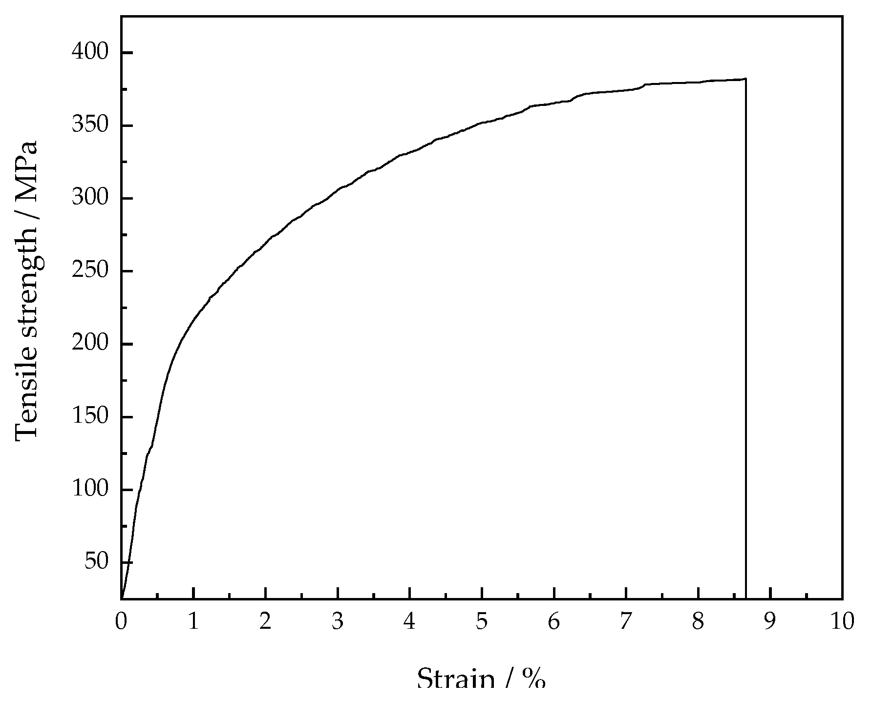 Materials 15 05460 g012 550