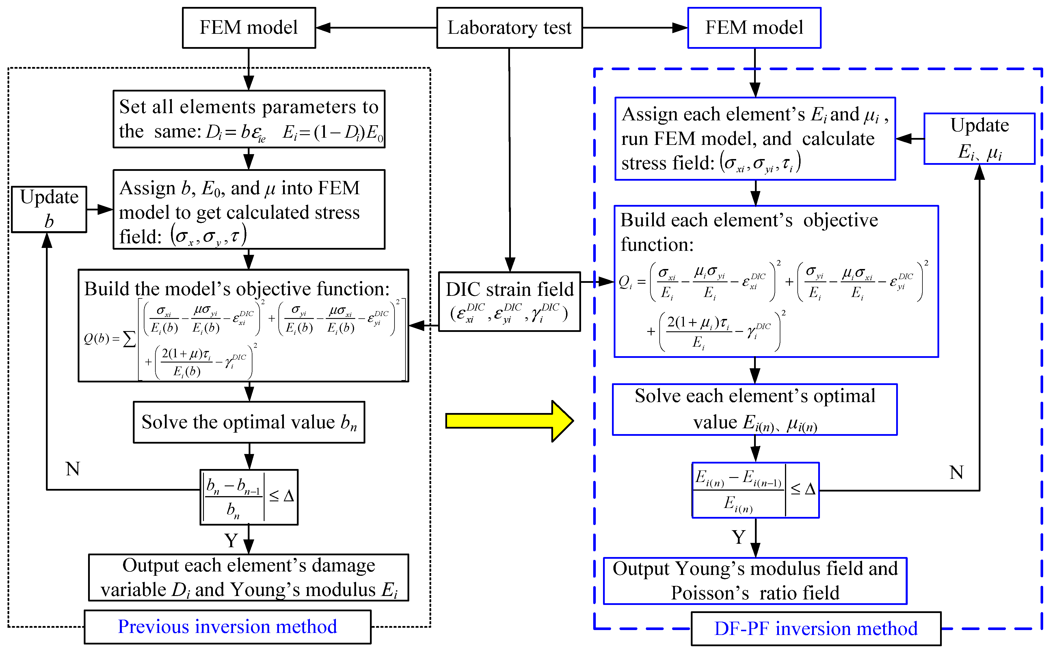 Materials 15 05463 g001