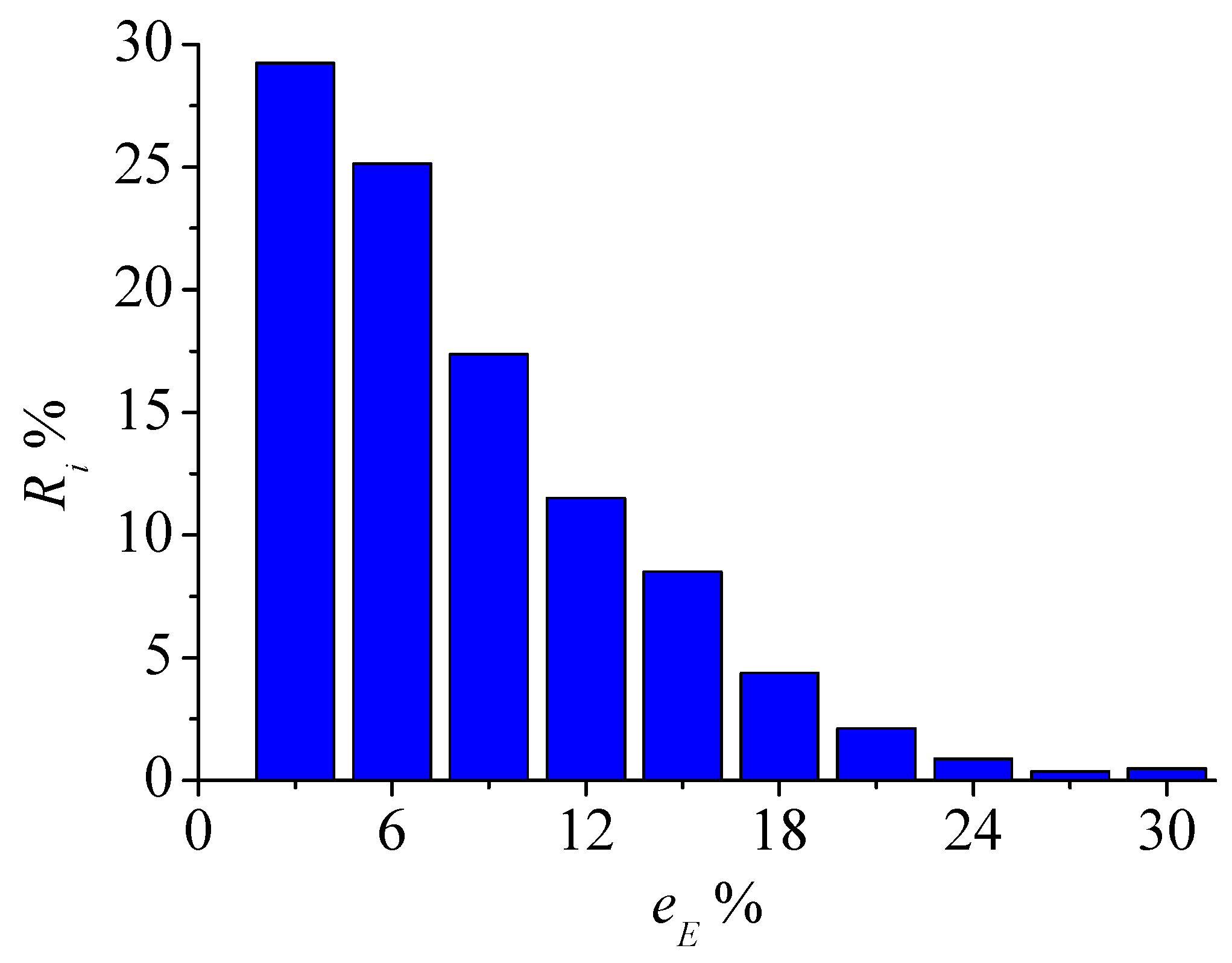 Materials 15 05463 g005