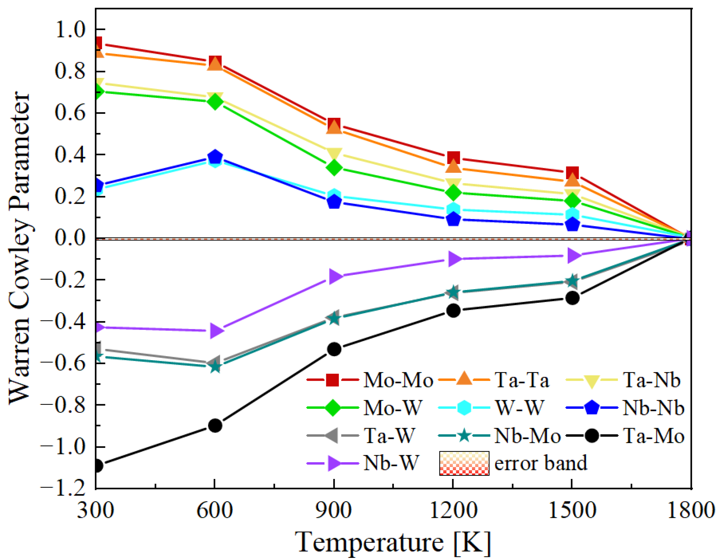 Materials 15 05468 g003