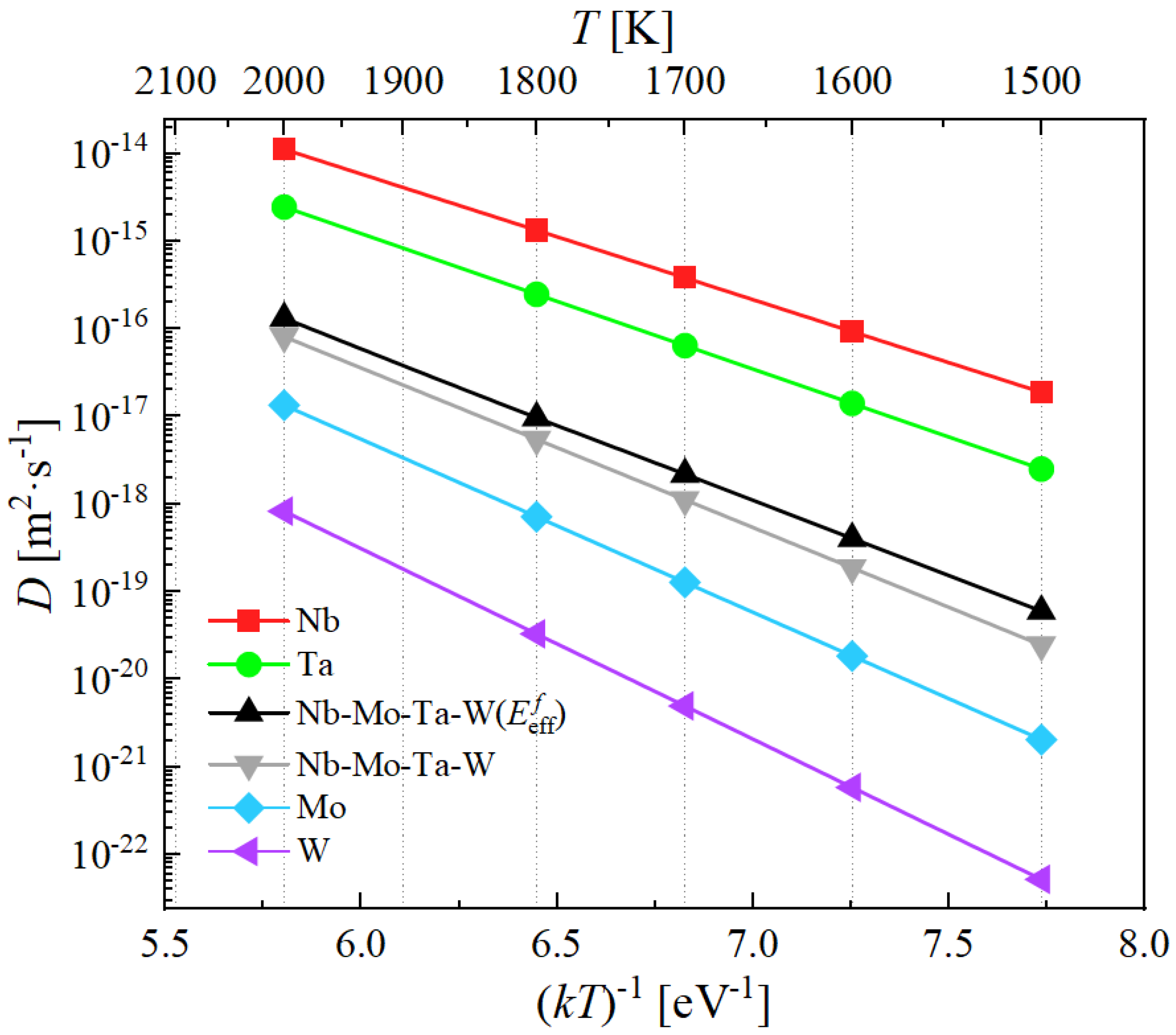Materials 15 05468 g011