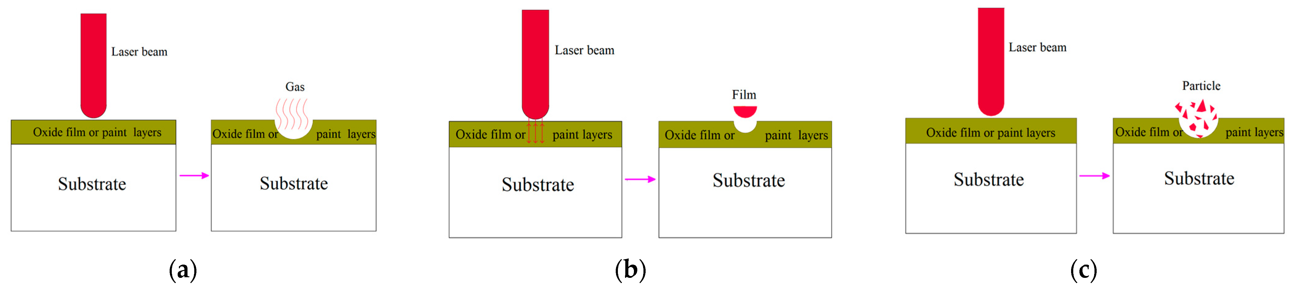 Materials 15 05469 g001 550