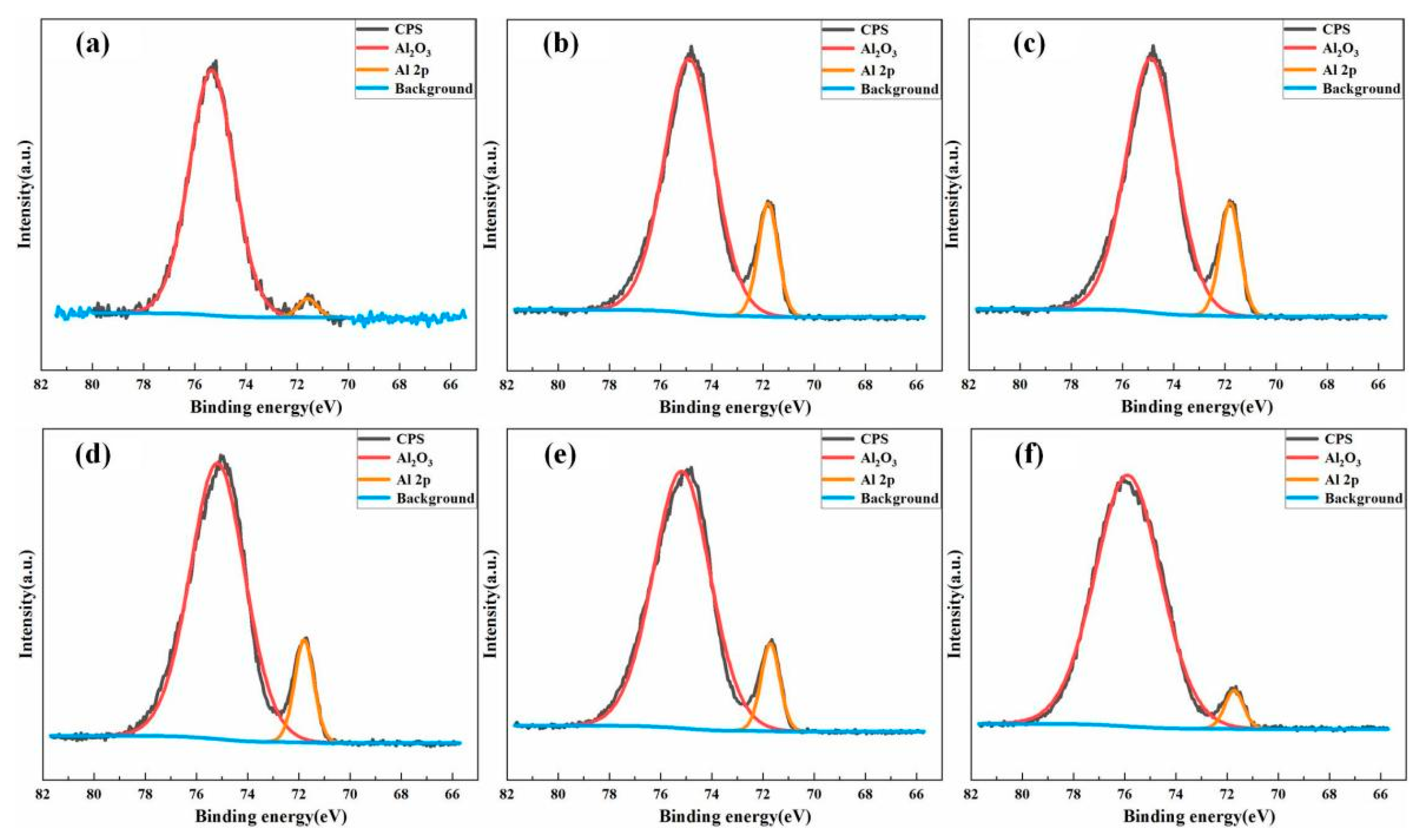 Materials 15 05469 g003 550
