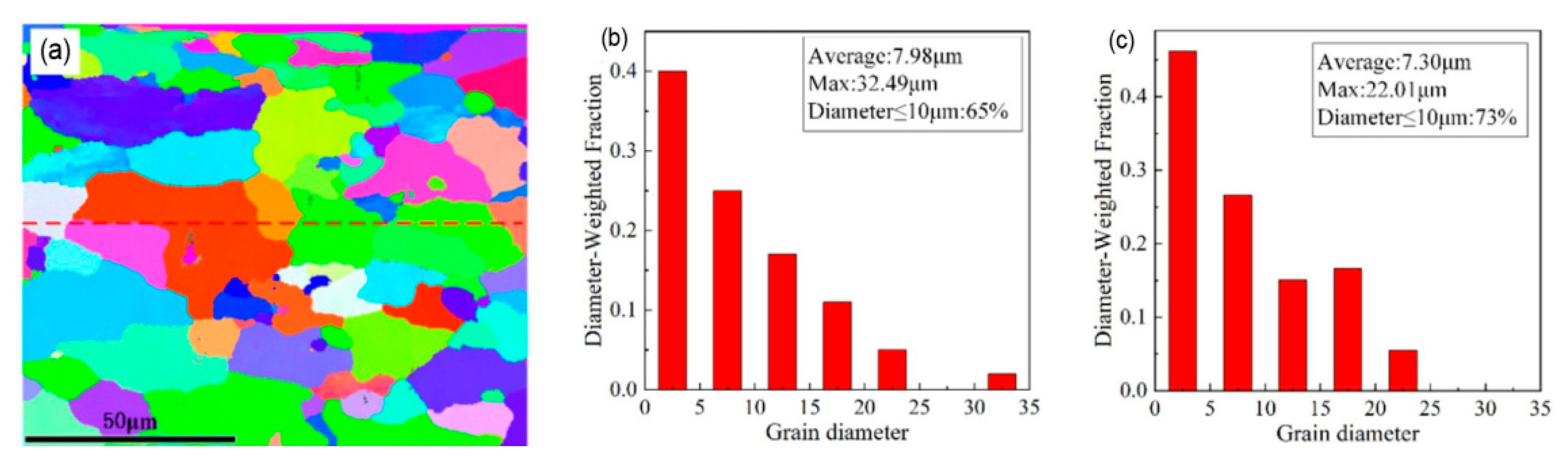 Materials 15 05469 g007 550