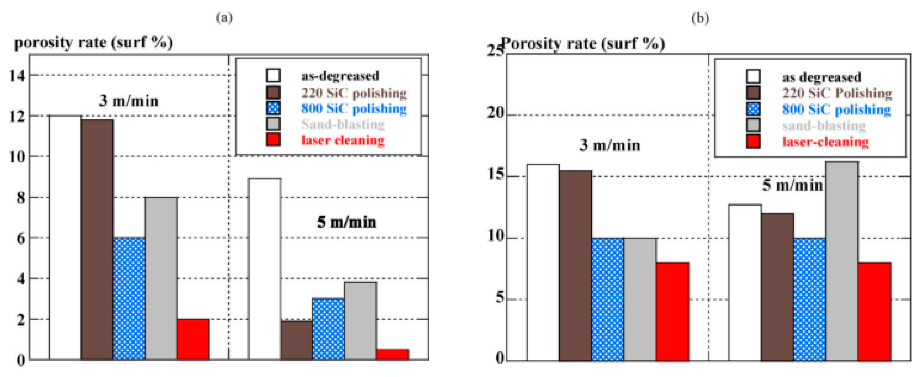 Materials 15 05469 g008 550