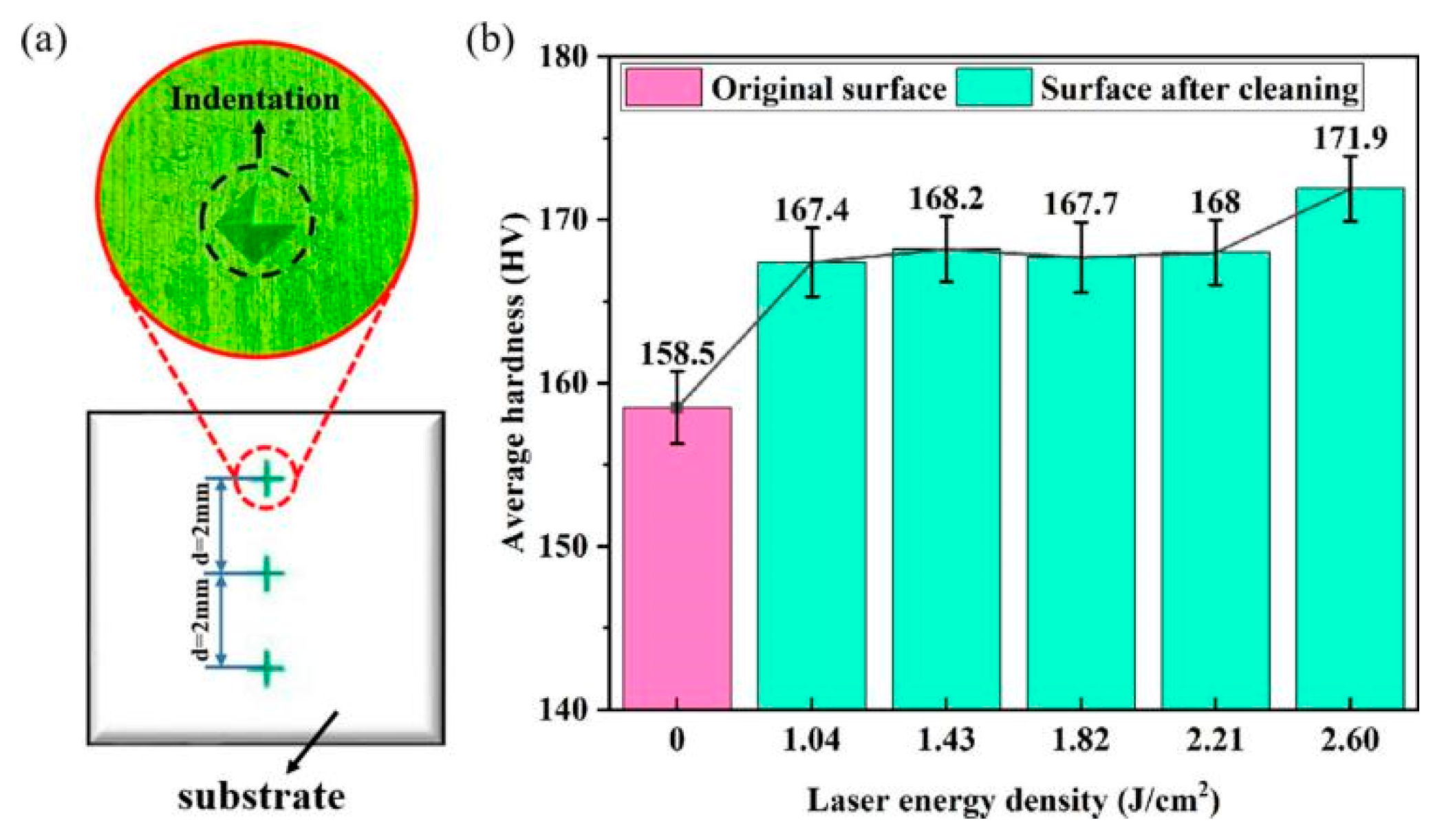 Materials 15 05469 g009 550