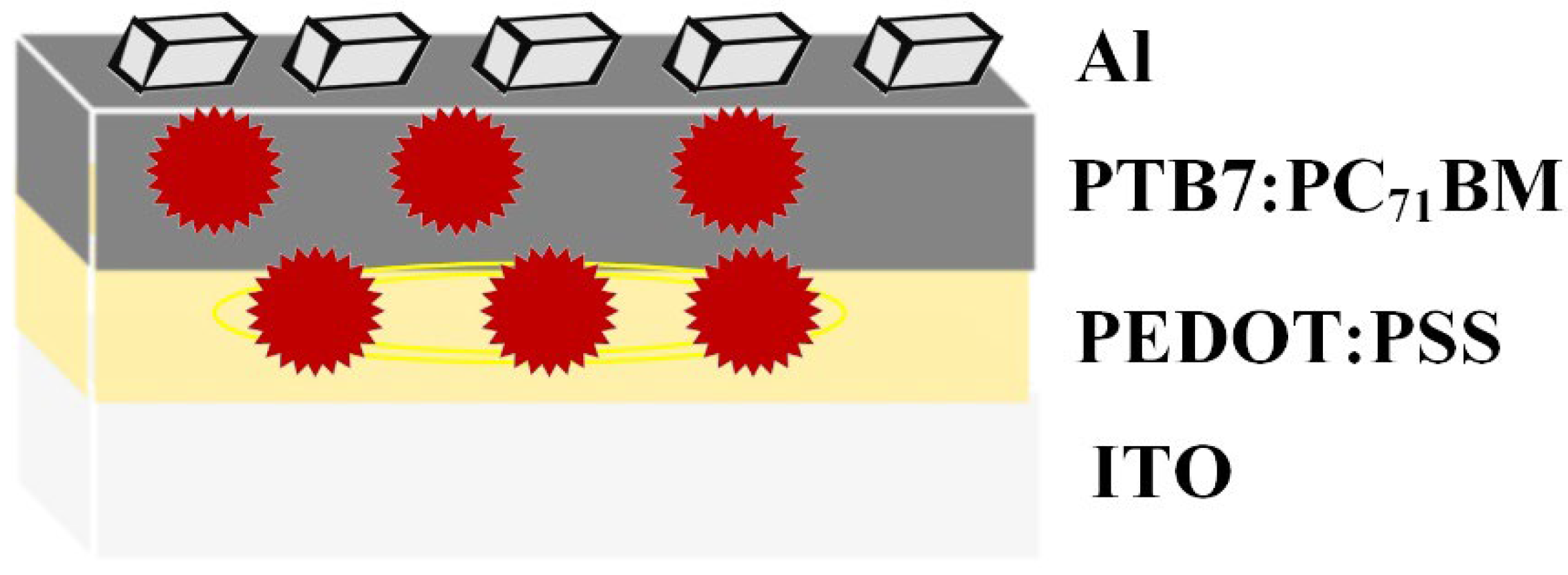 Materials 15 05472 g002