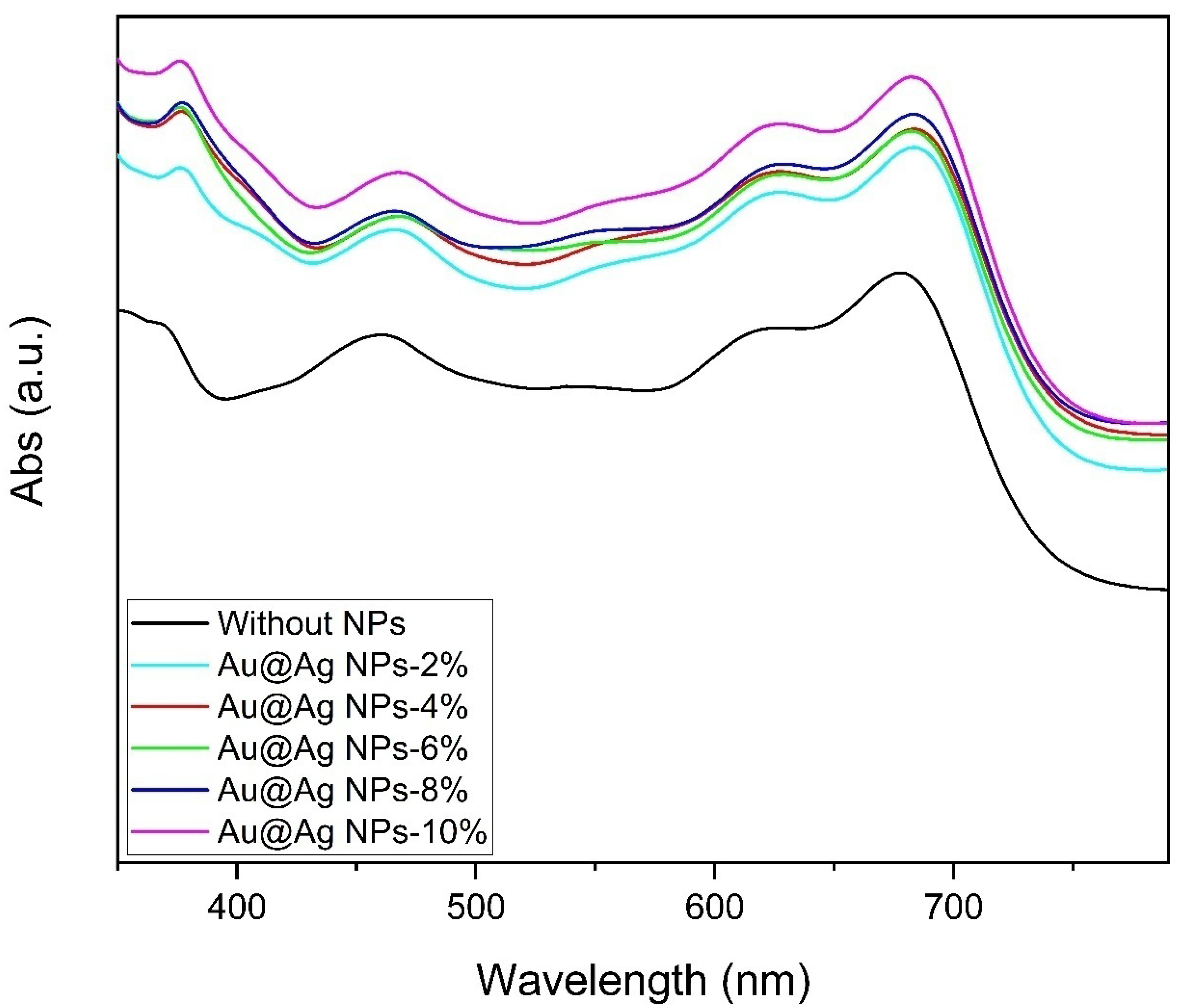 Materials 15 05472 g005