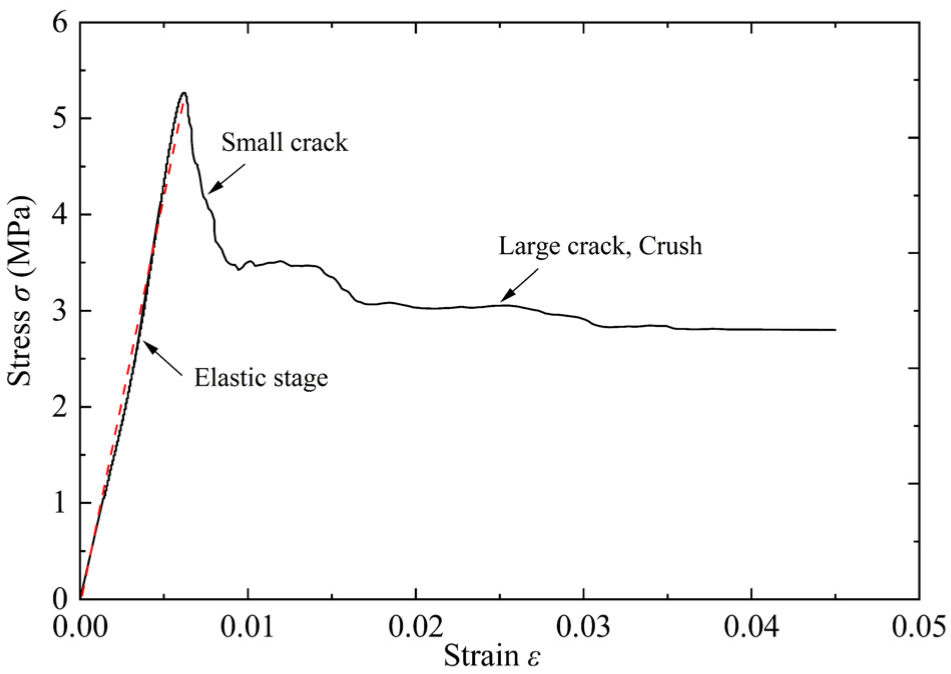Materials 15 05473 g003