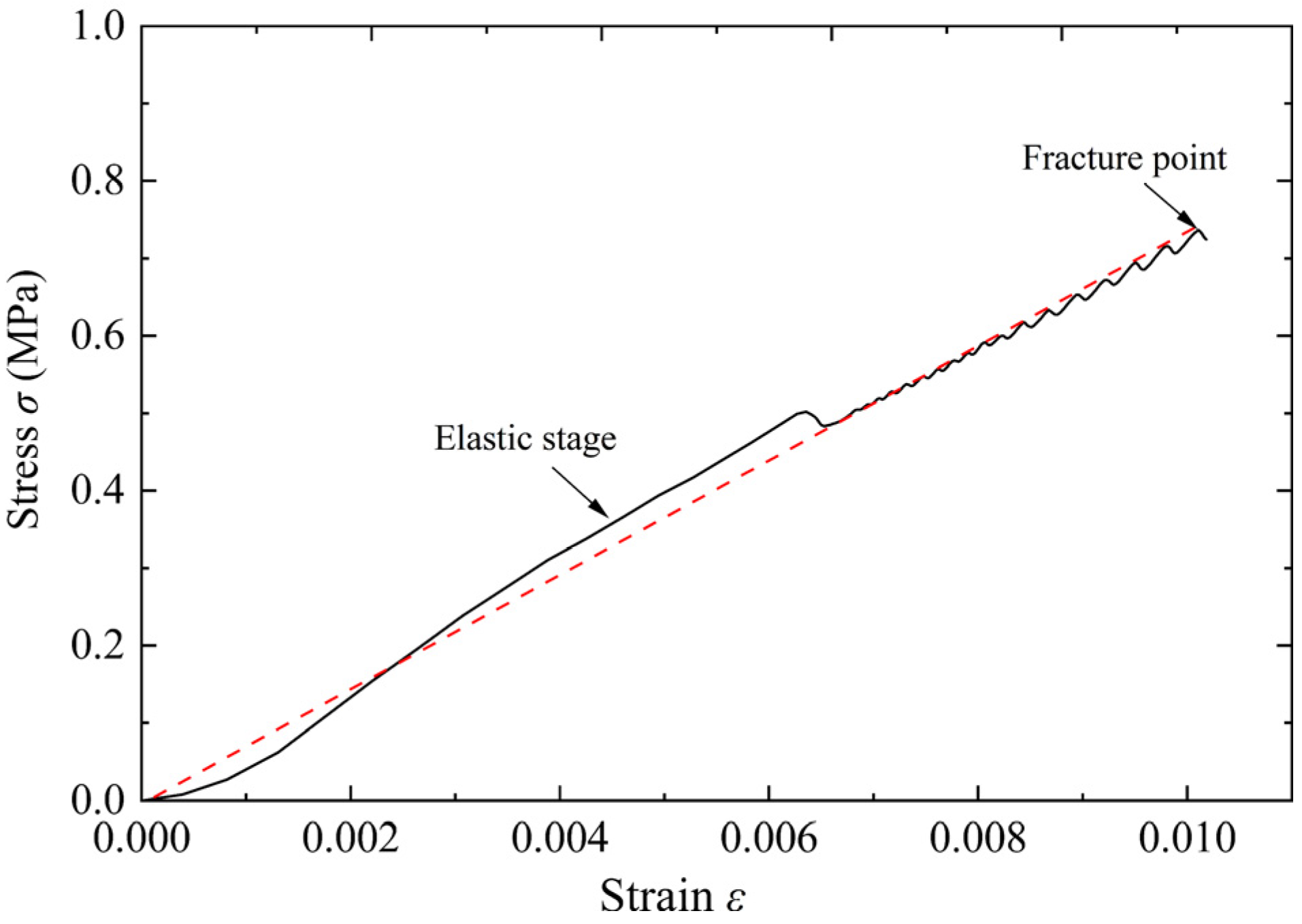 Materials 15 05473 g005